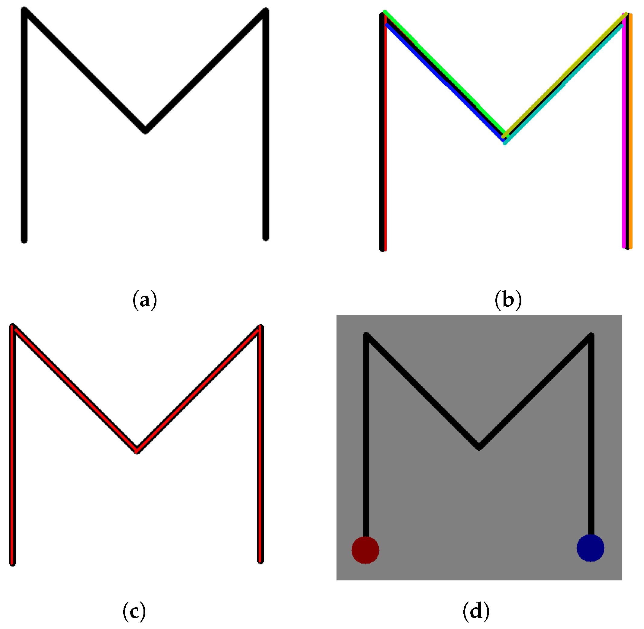 Hand Function Tests