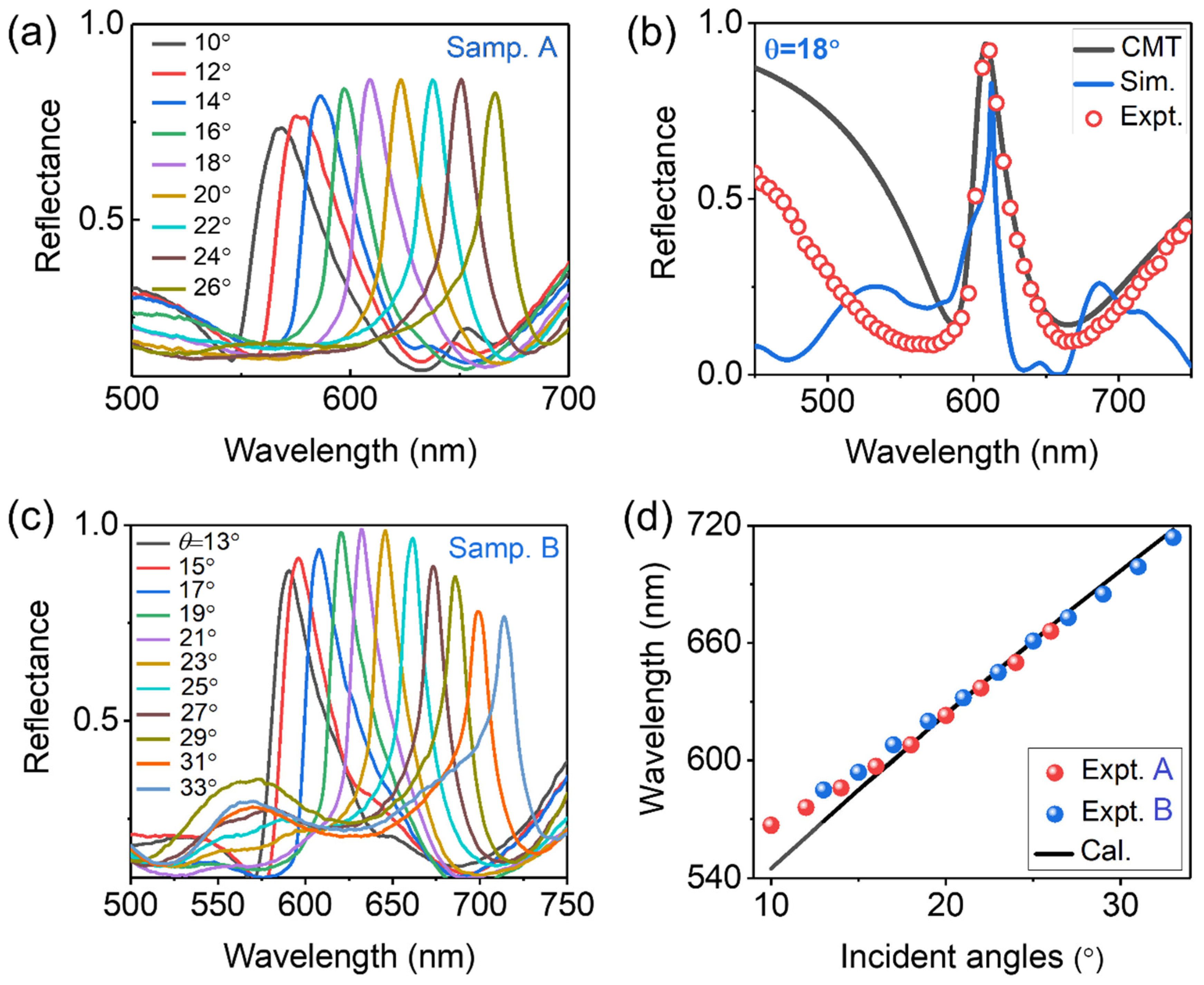 Sensors 23 06462 g004 Sensors 23 06462 g004