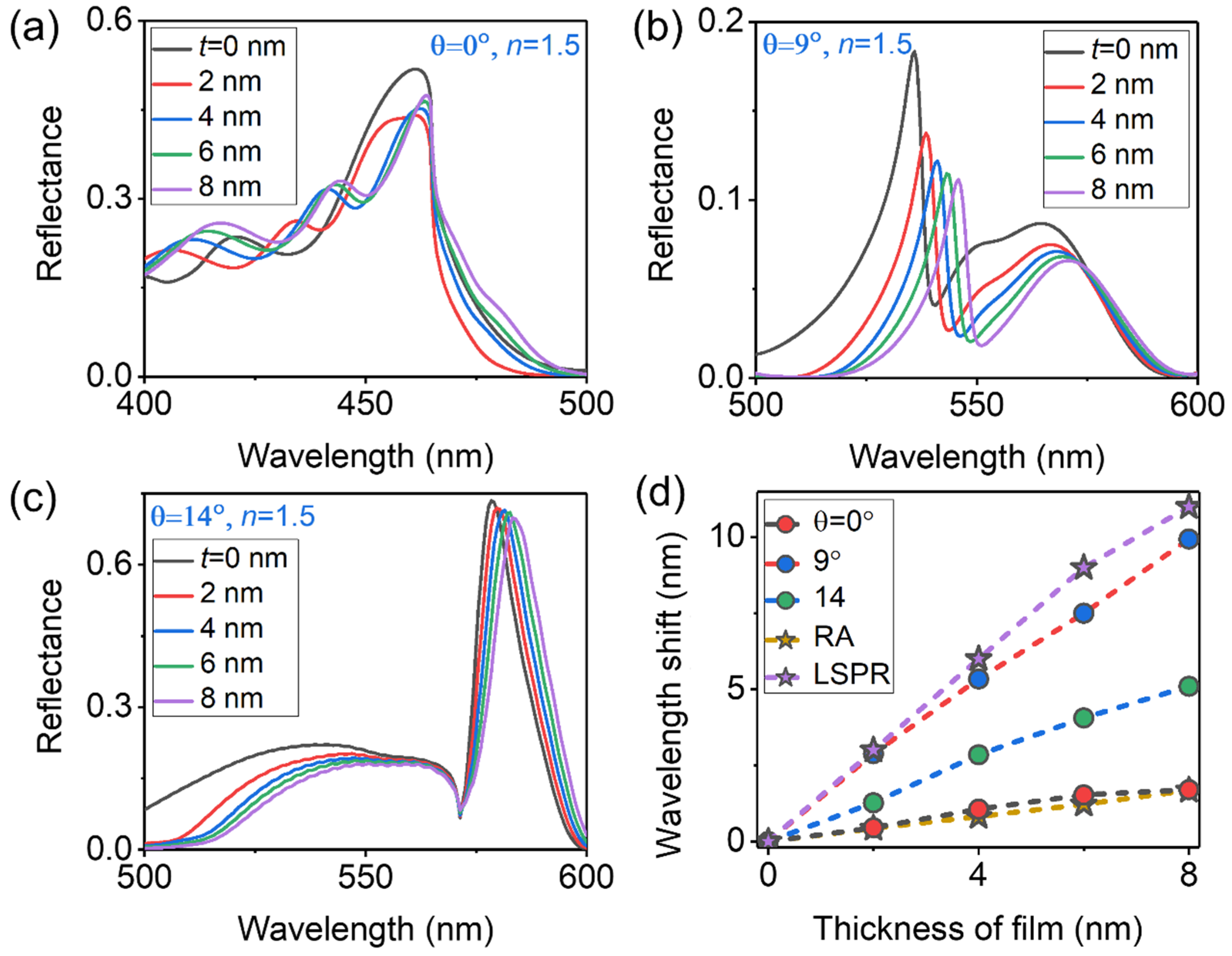 Sensors 23 06462 g006 Sensors 23 06462 g006