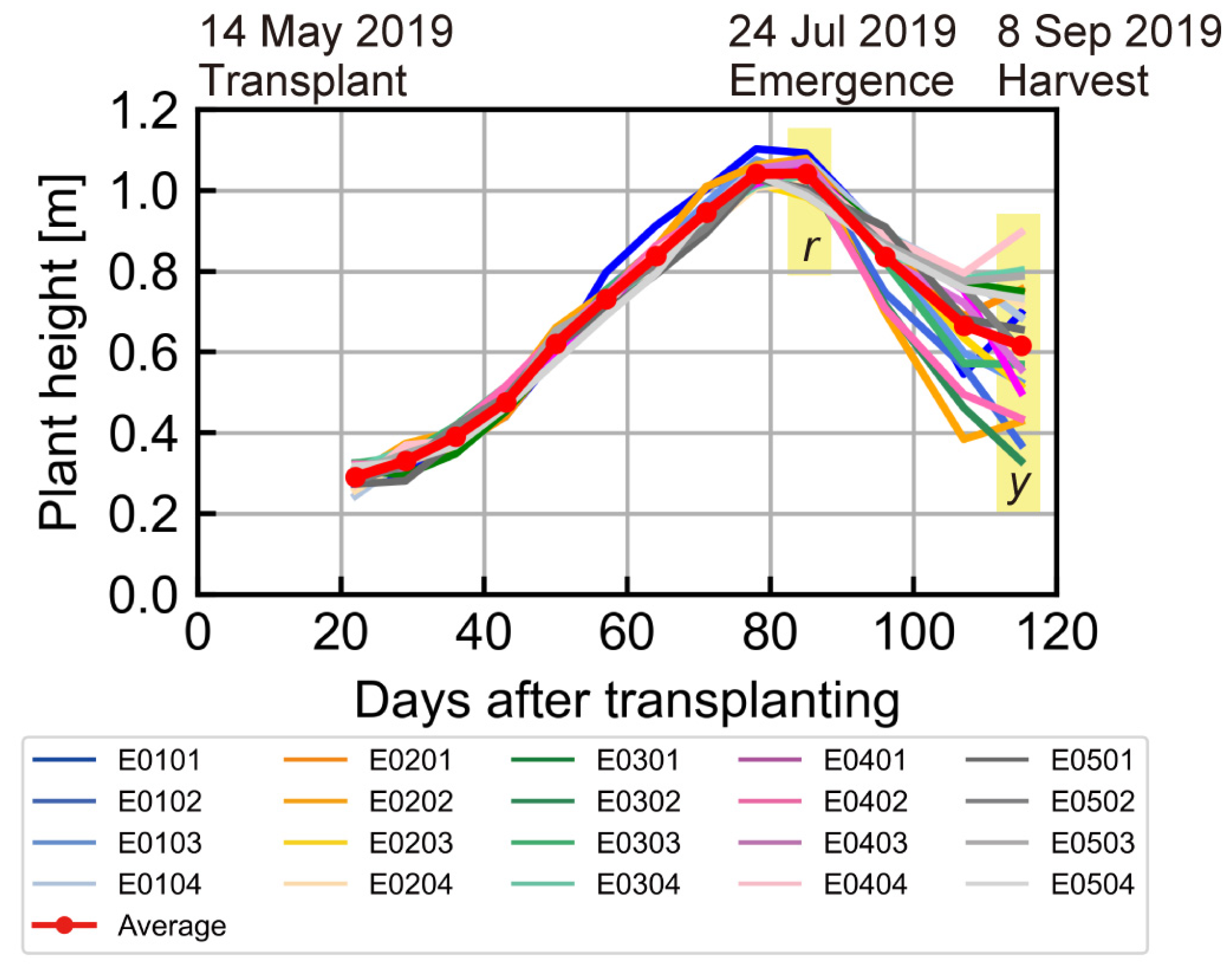 Sensors 23 06466 g004 Sensors 23 06466 g004