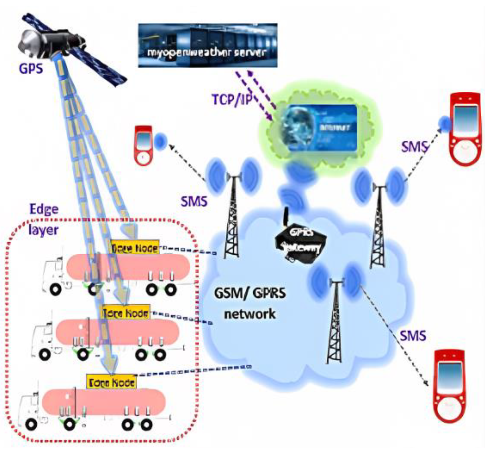 Sensors | Free Full-Text | AI-Enabled IoT Framework for Leakage ...