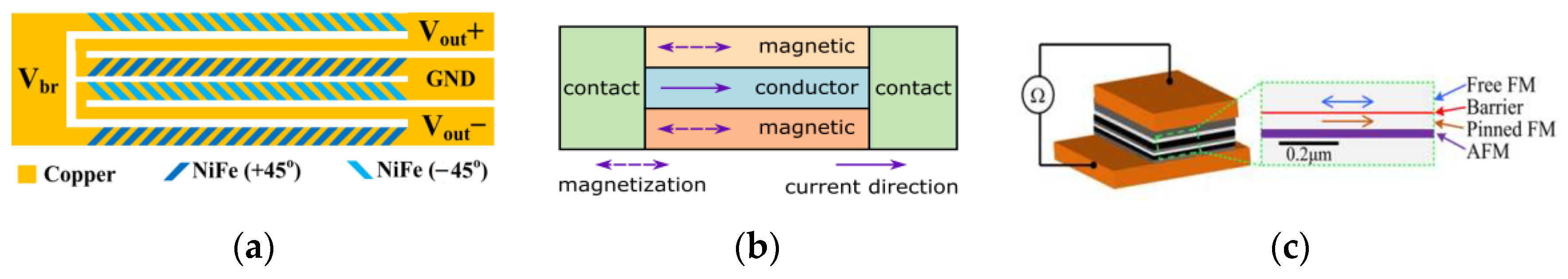 Sensors 23 06481 g004