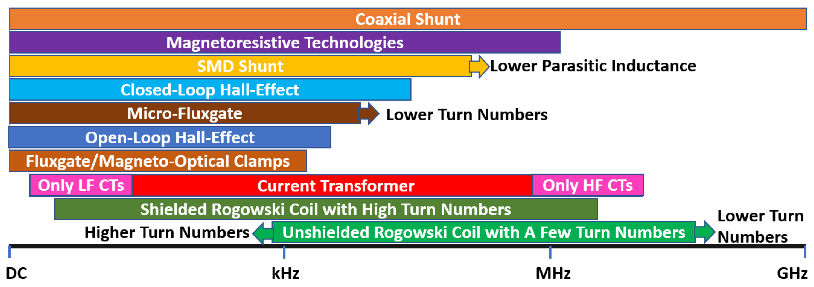 Sensors 23 06481 g012