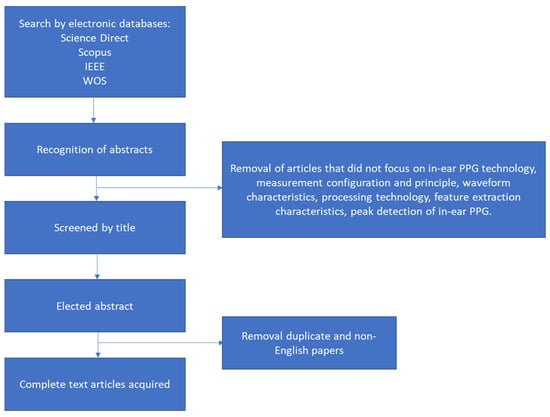 https://www.mdpi.com/sensors/sensors-23-06484/article_deploy/html/images/sensors-23-06484-g002-550.jpg