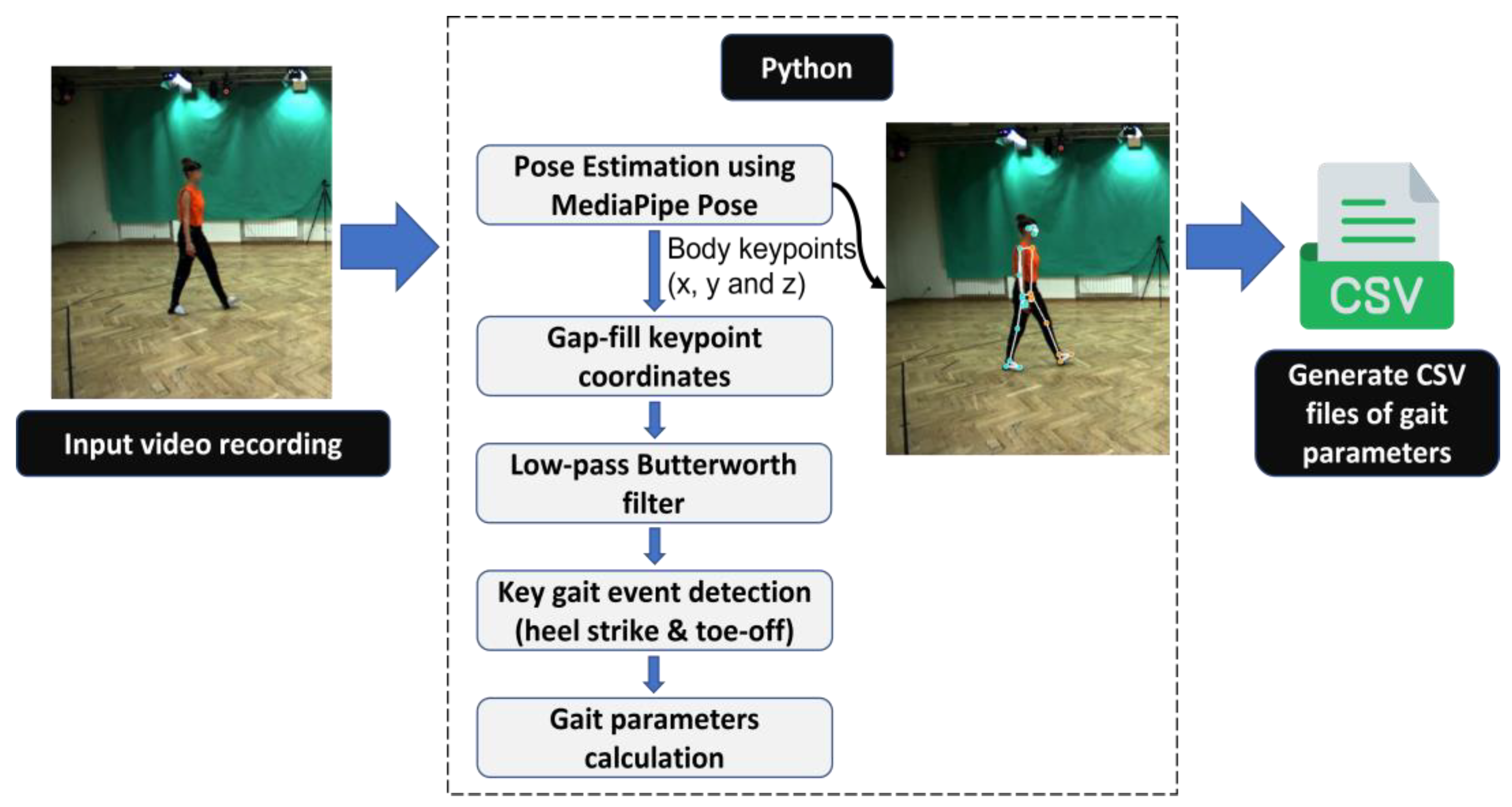 A Fun Project (Pose Detector) With Google's Teachable Machine | by Himanshu  Chandra | Analytics Vidhya | Medium