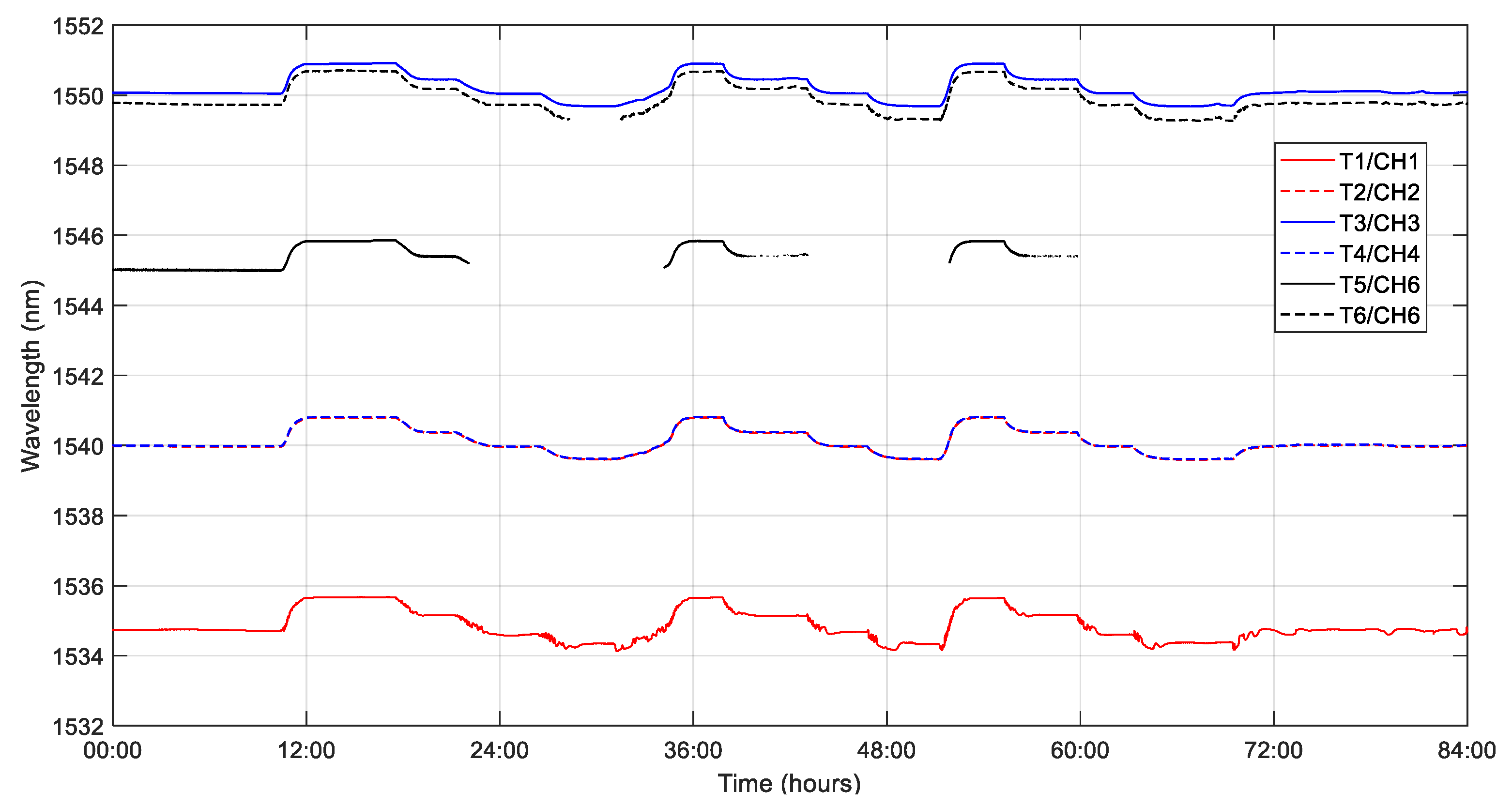 Sensors 23 06499 g004