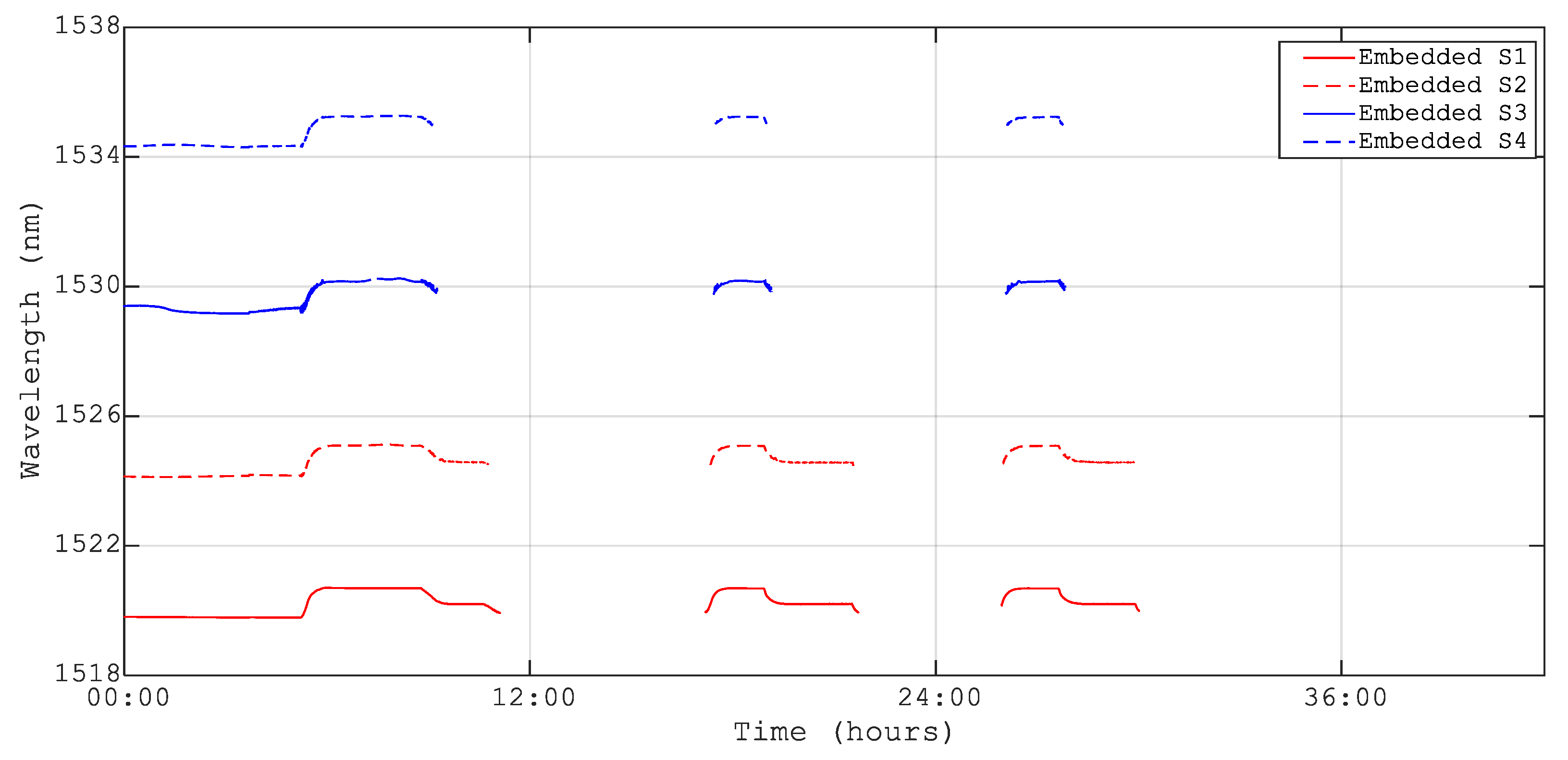 Sensors 23 06499 g007