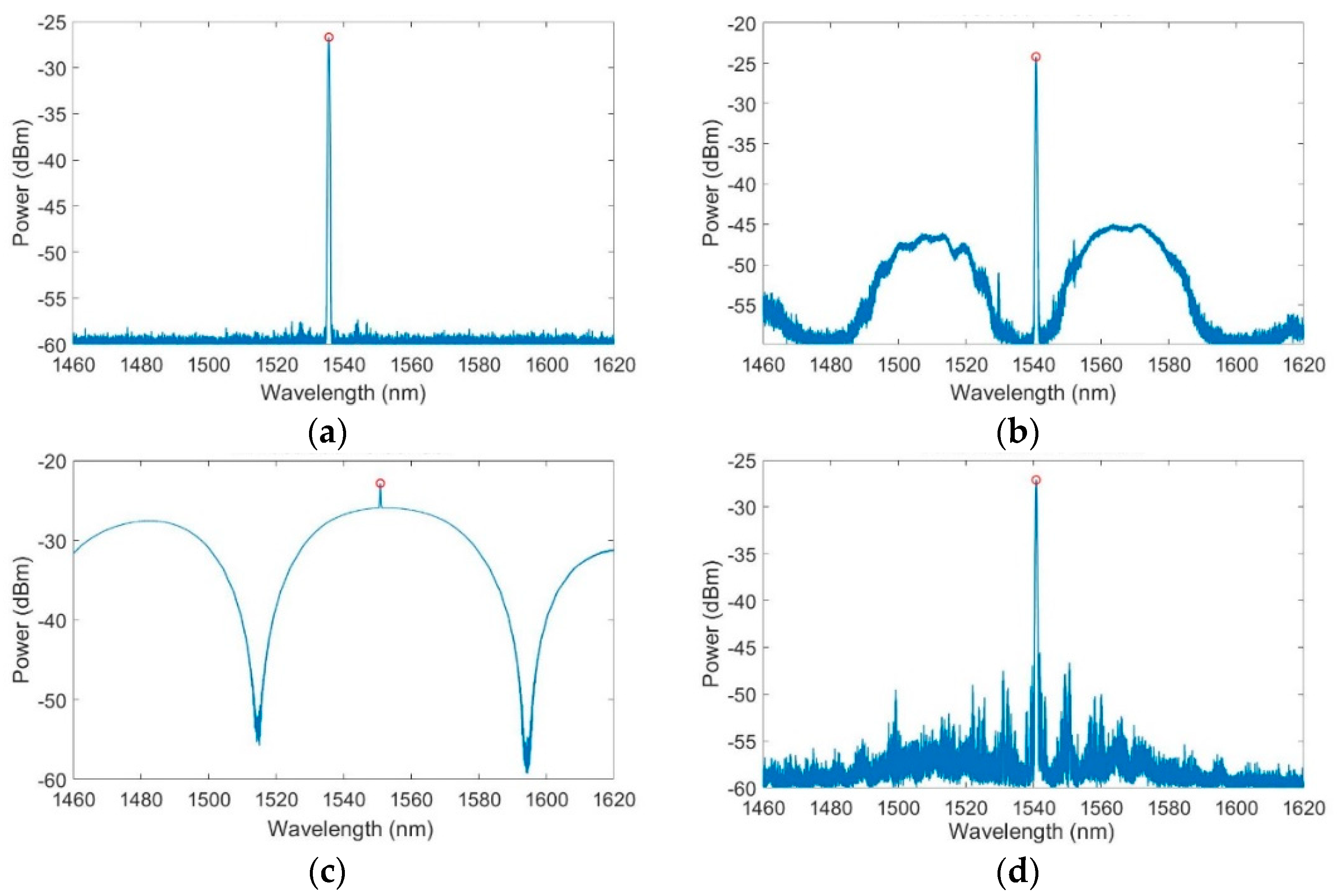 Sensors 23 06499 g0a1a
