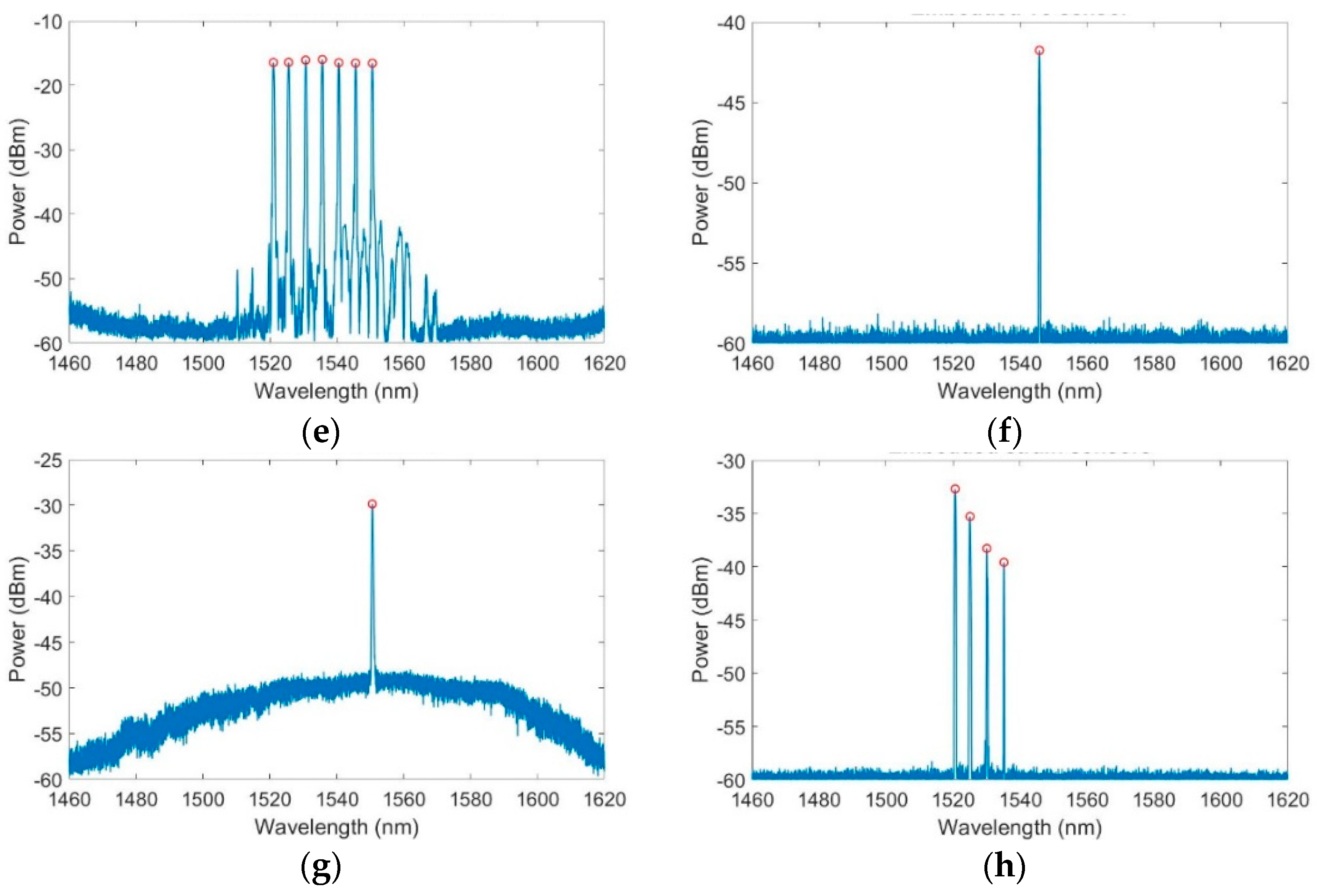 Sensors 23 06499 g0a1b