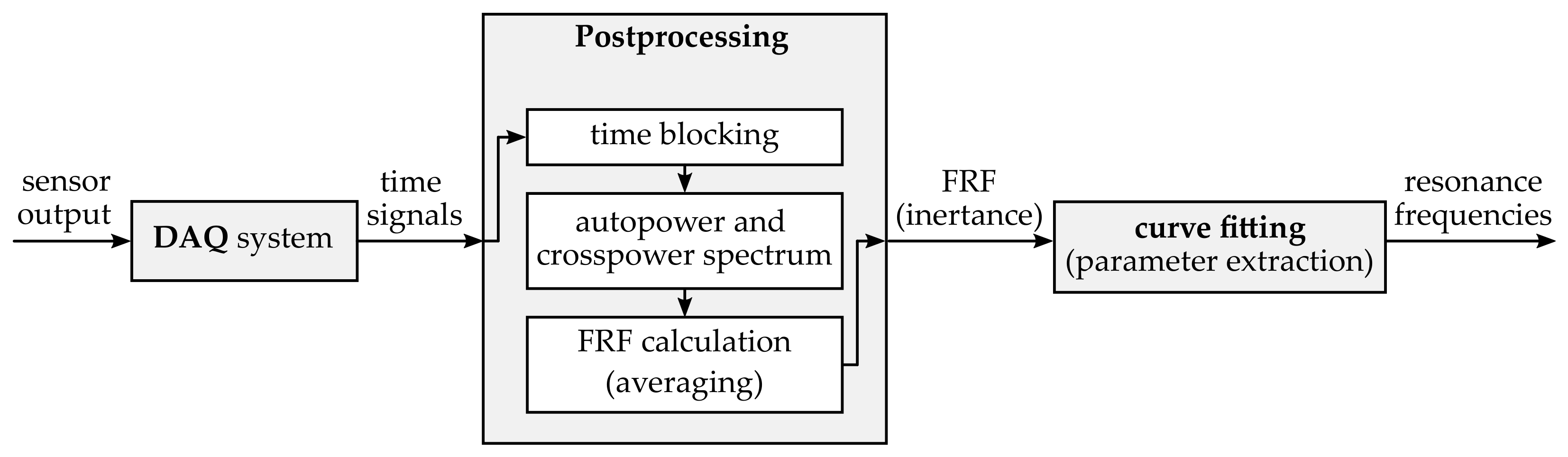 Sensors 23 06500 g003