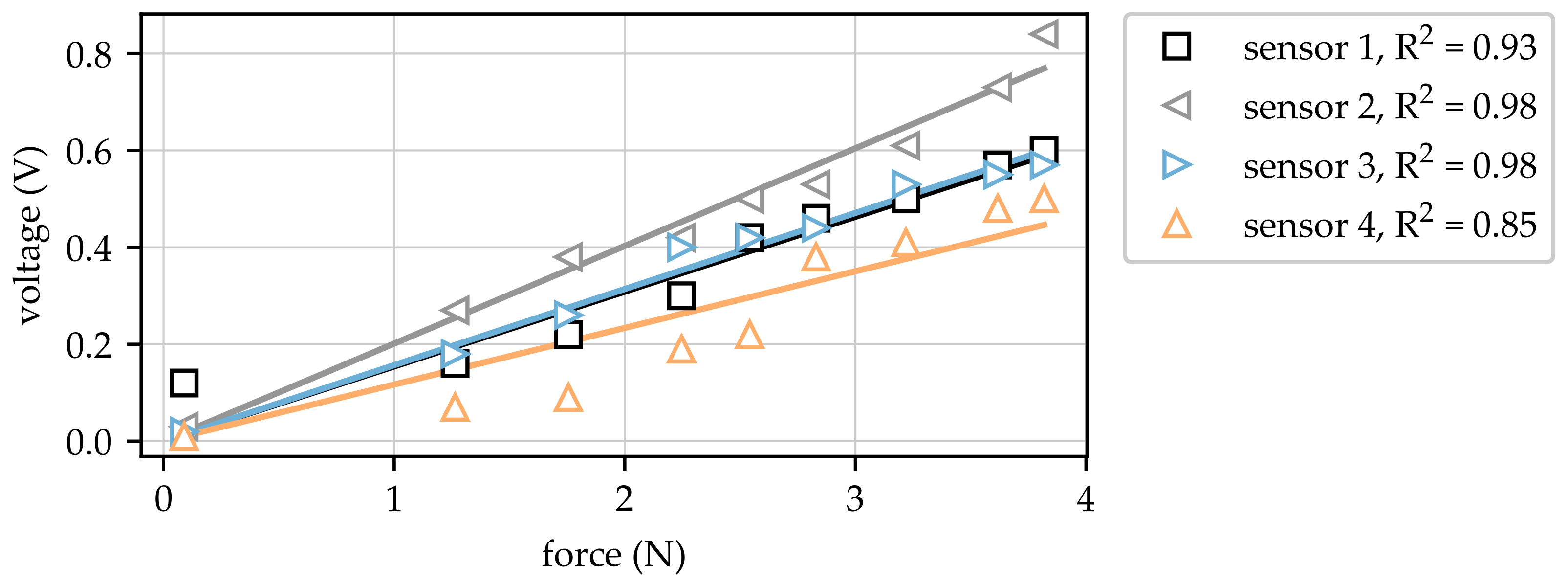 Sensors 23 06500 g005