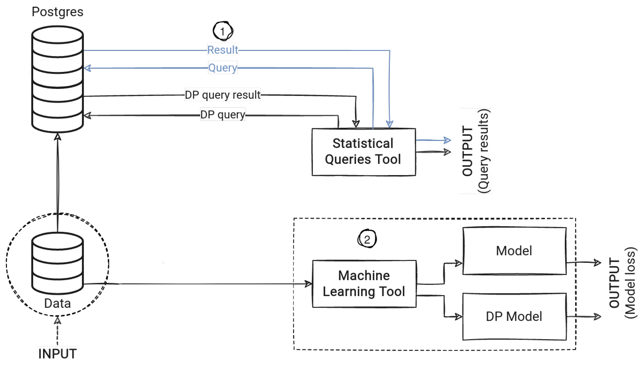 Sensors | Free Full-Text | Evaluation of Open-Source Tools for