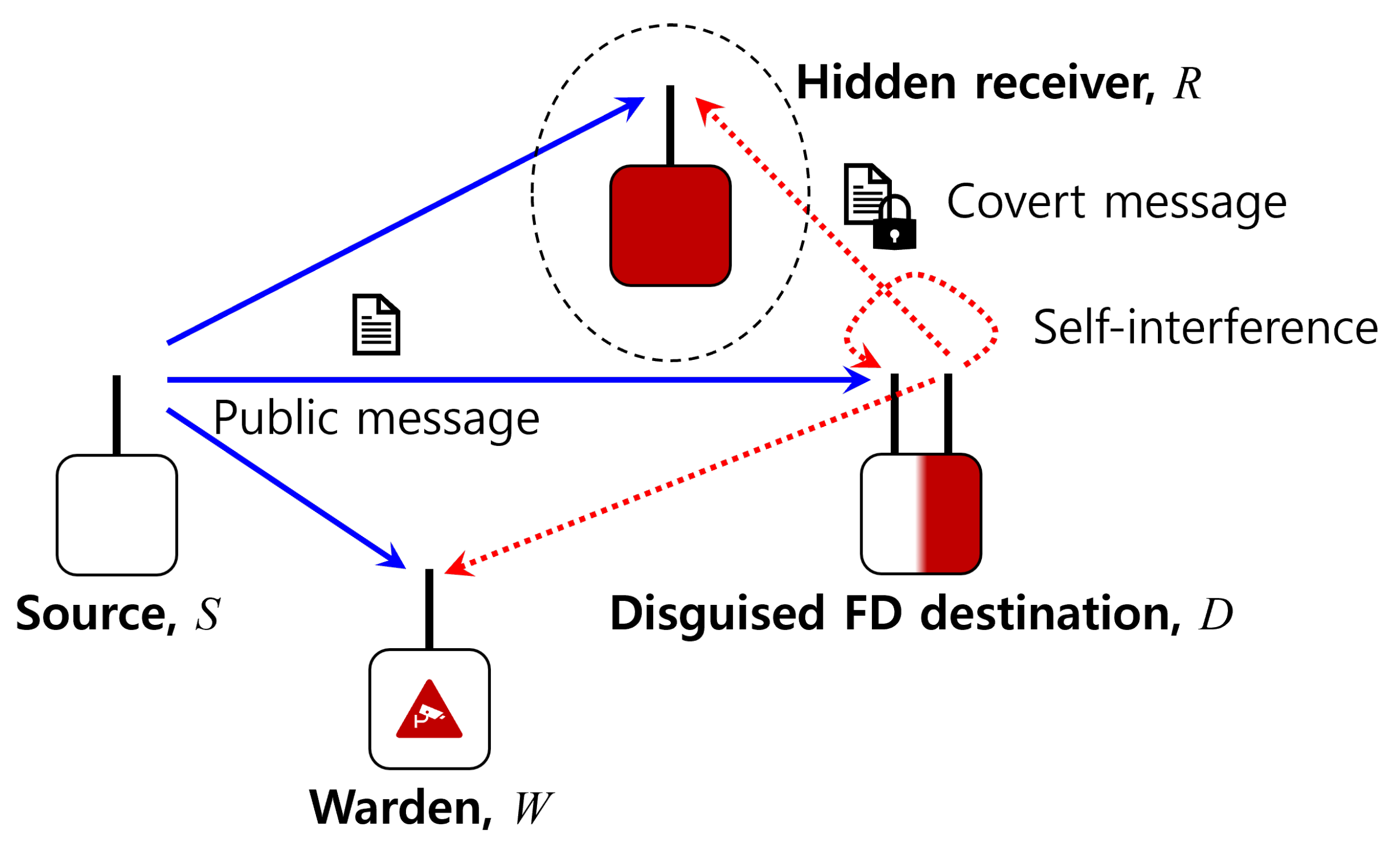 Sensors 23 06515 g001