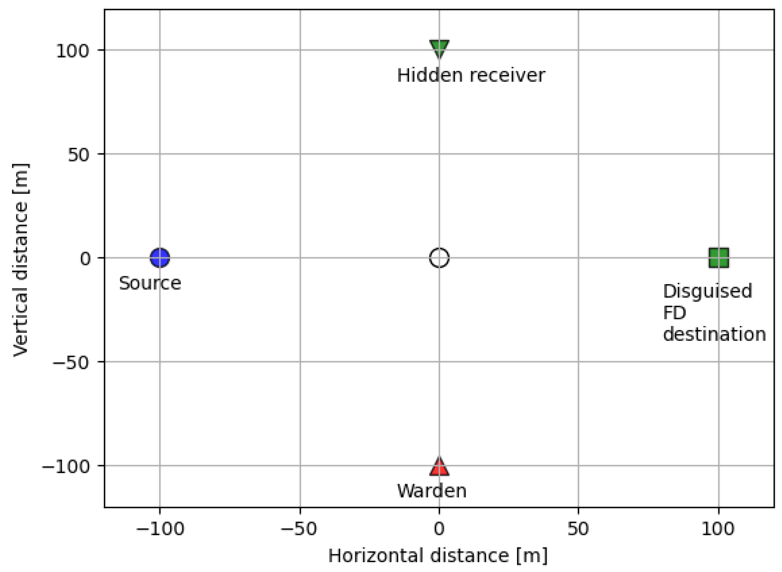 Sensors 23 06515 g002