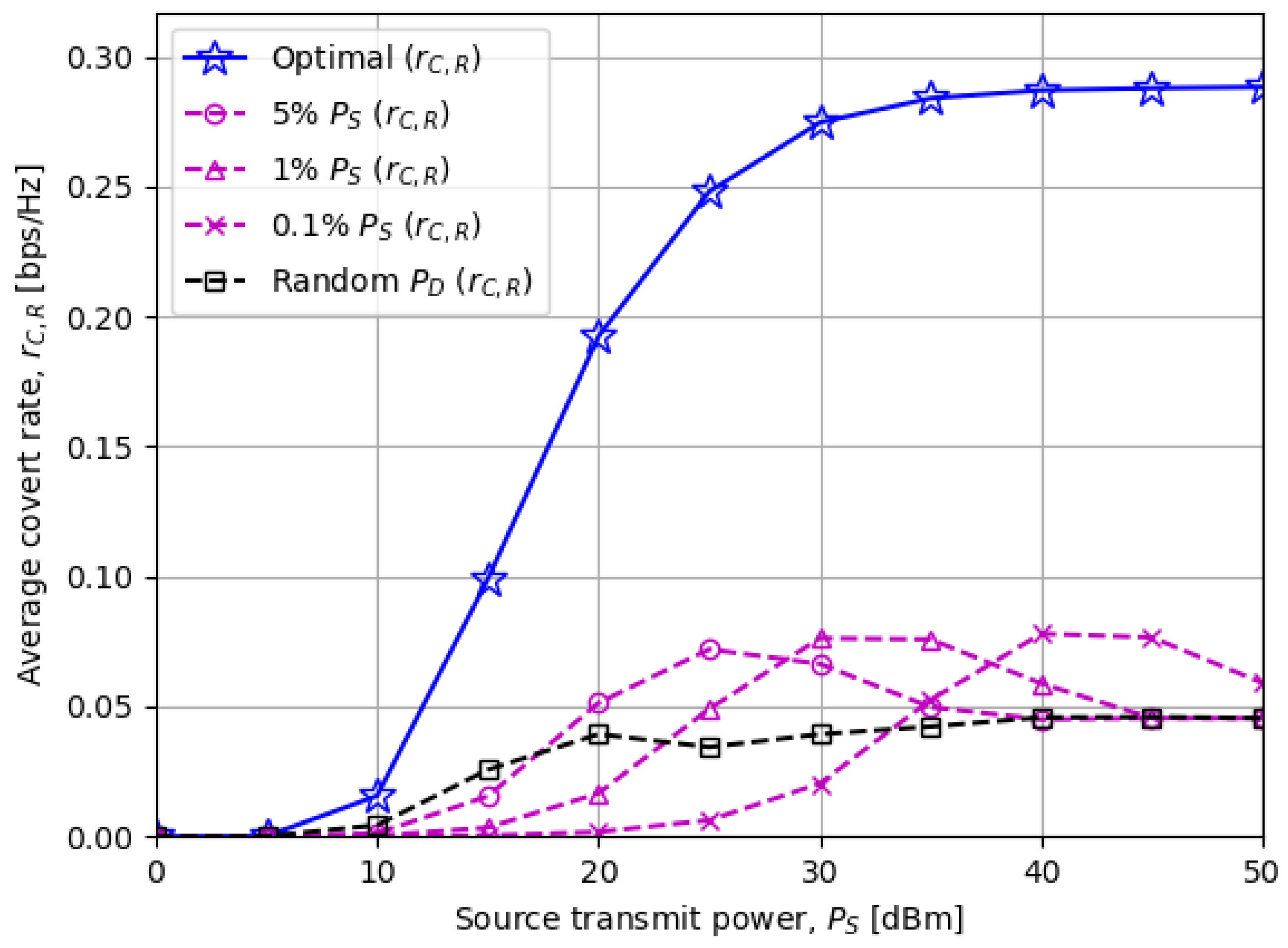Sensors 23 06515 g003