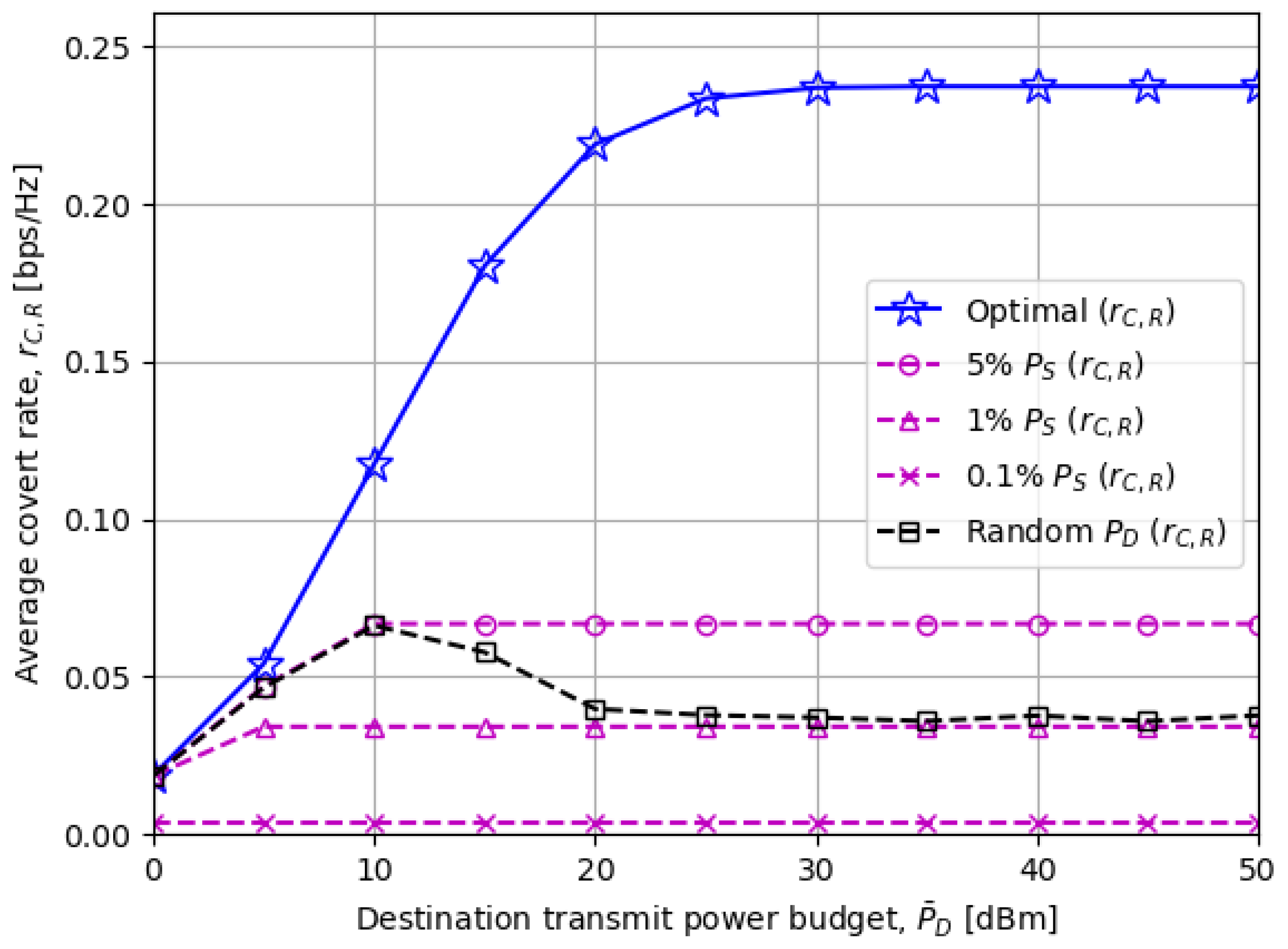 Sensors 23 06515 g004