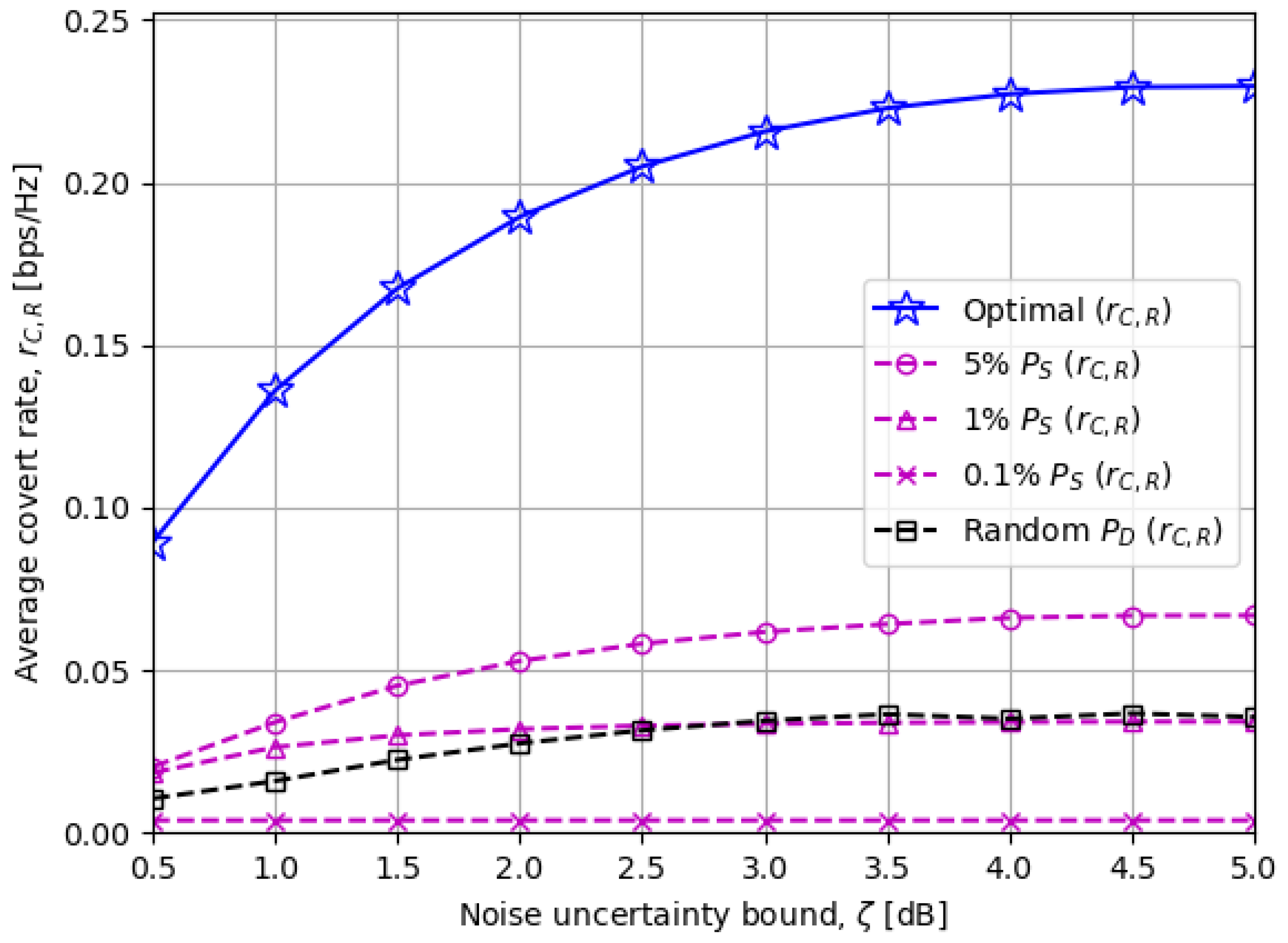 Sensors 23 06515 g005
