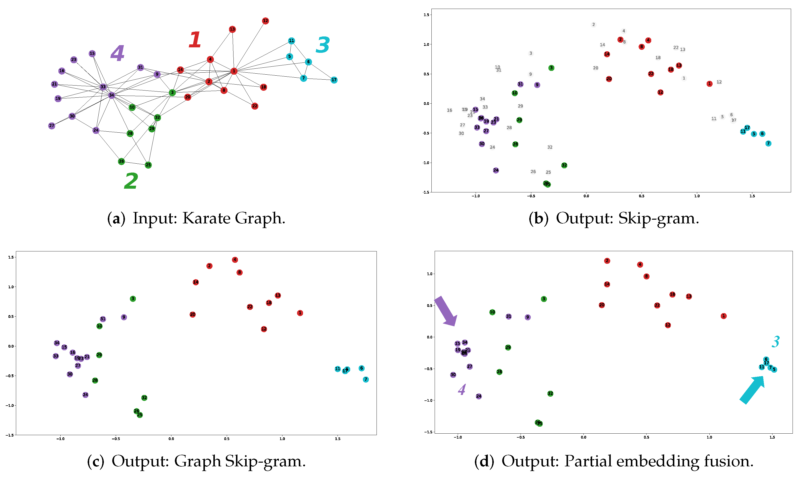 Sensors 23 06527 g005 Sensors 23 06527 g005