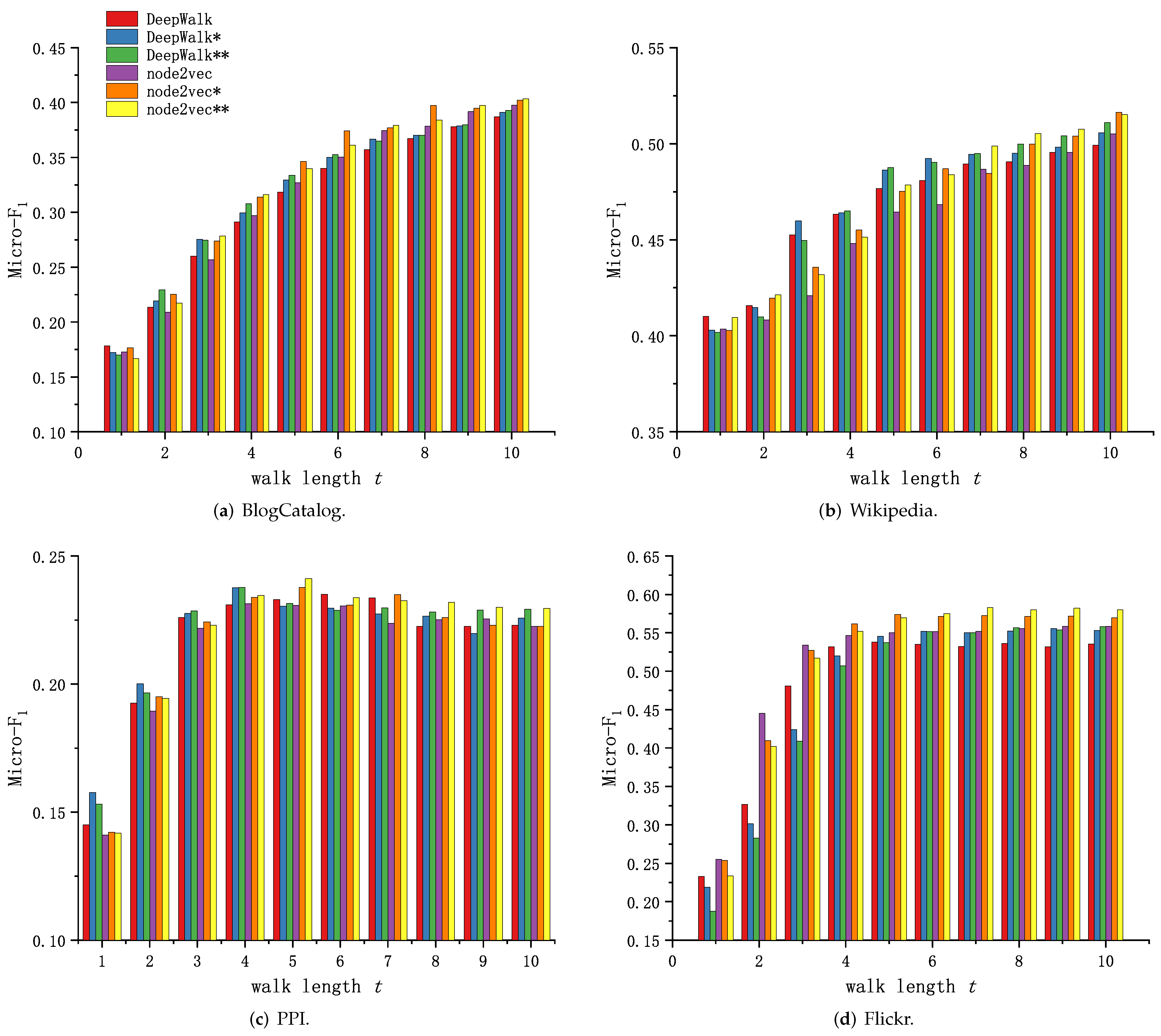 Sensors 23 06527 g006 Sensors 23 06527 g006