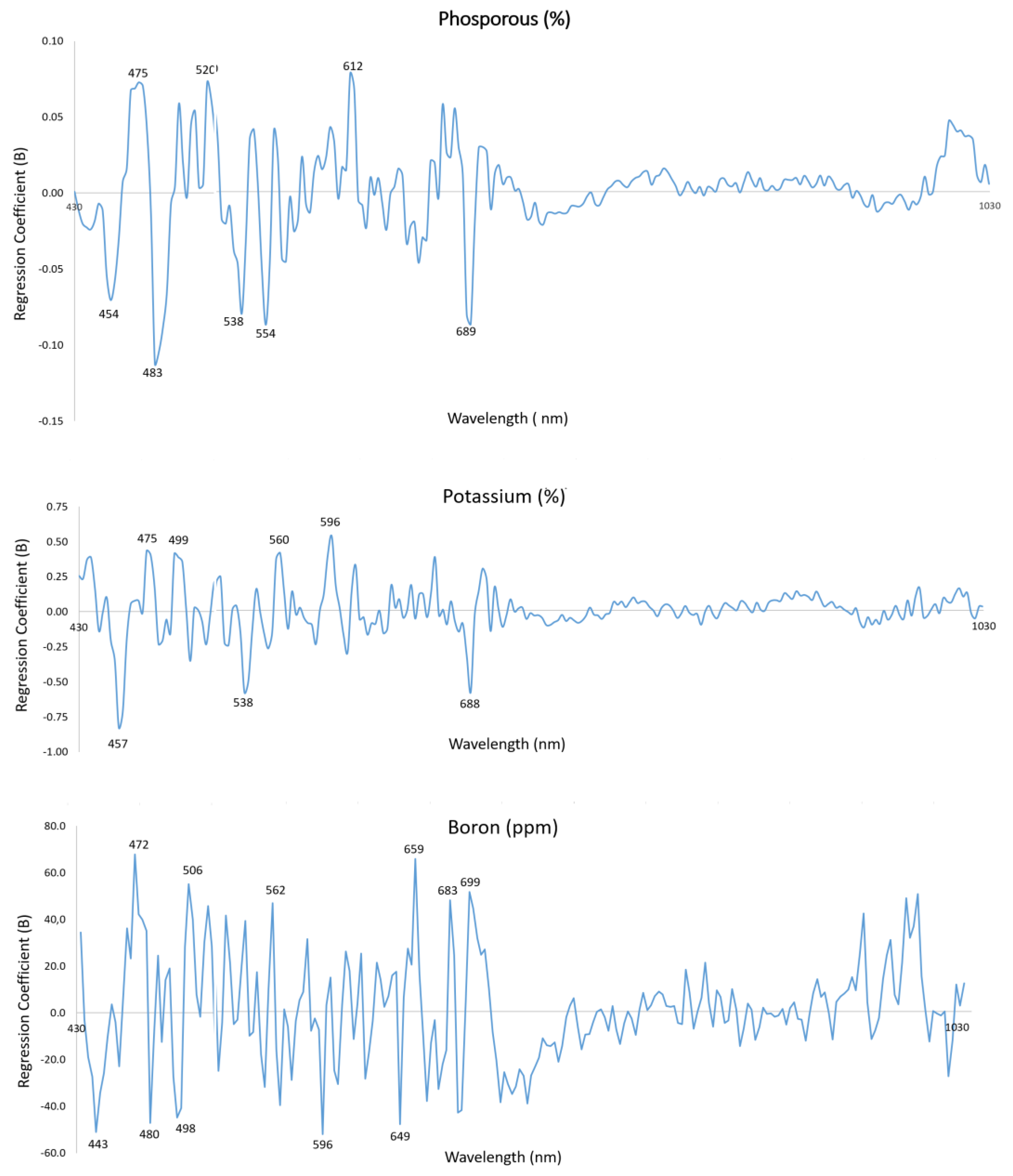 Sensors 23 06530 g002