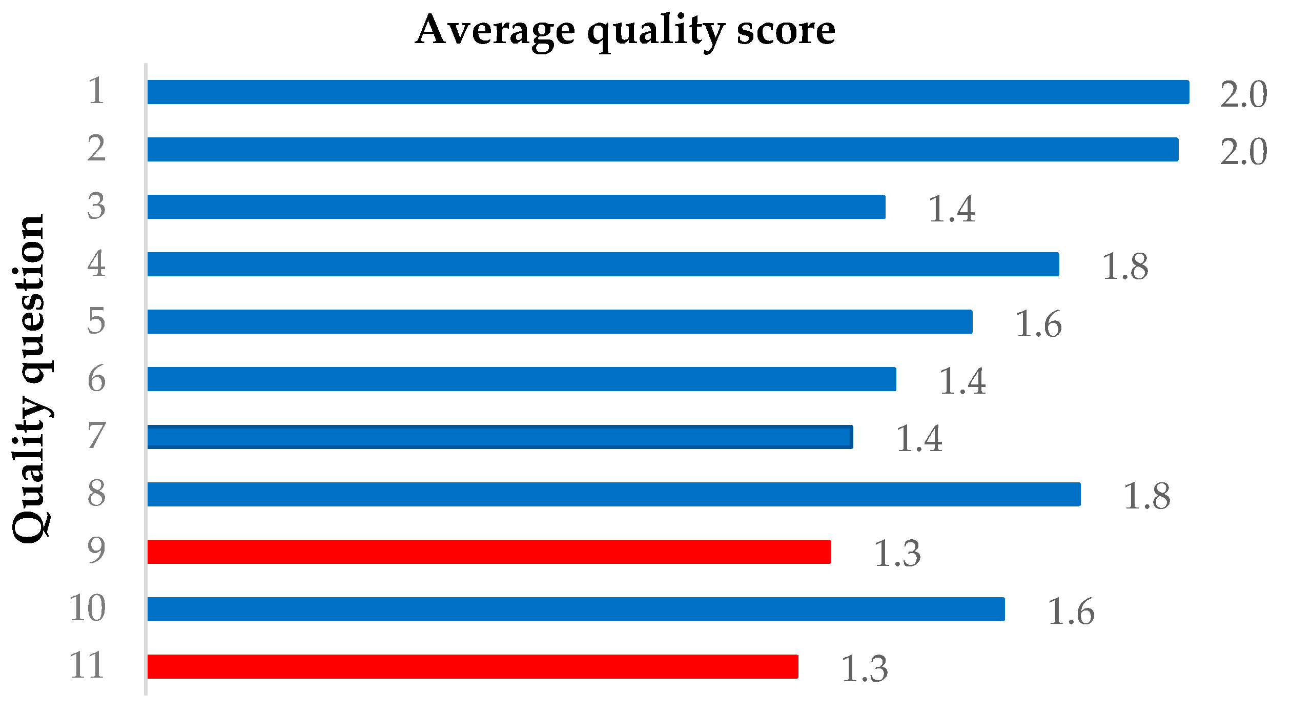 Sensors 23 06535 g002