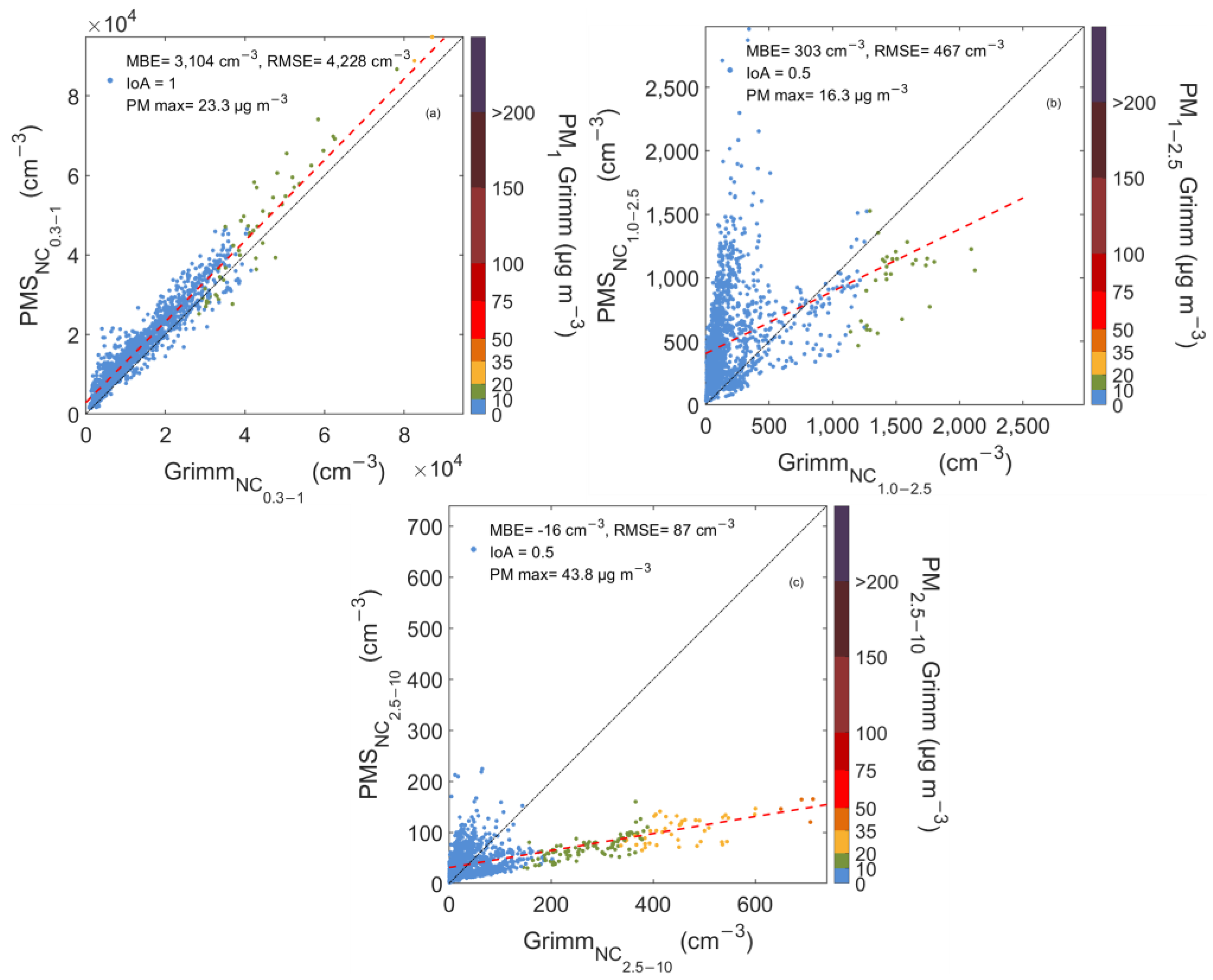 Sensors 23 06541 g004 Sensors 23 06541 g004