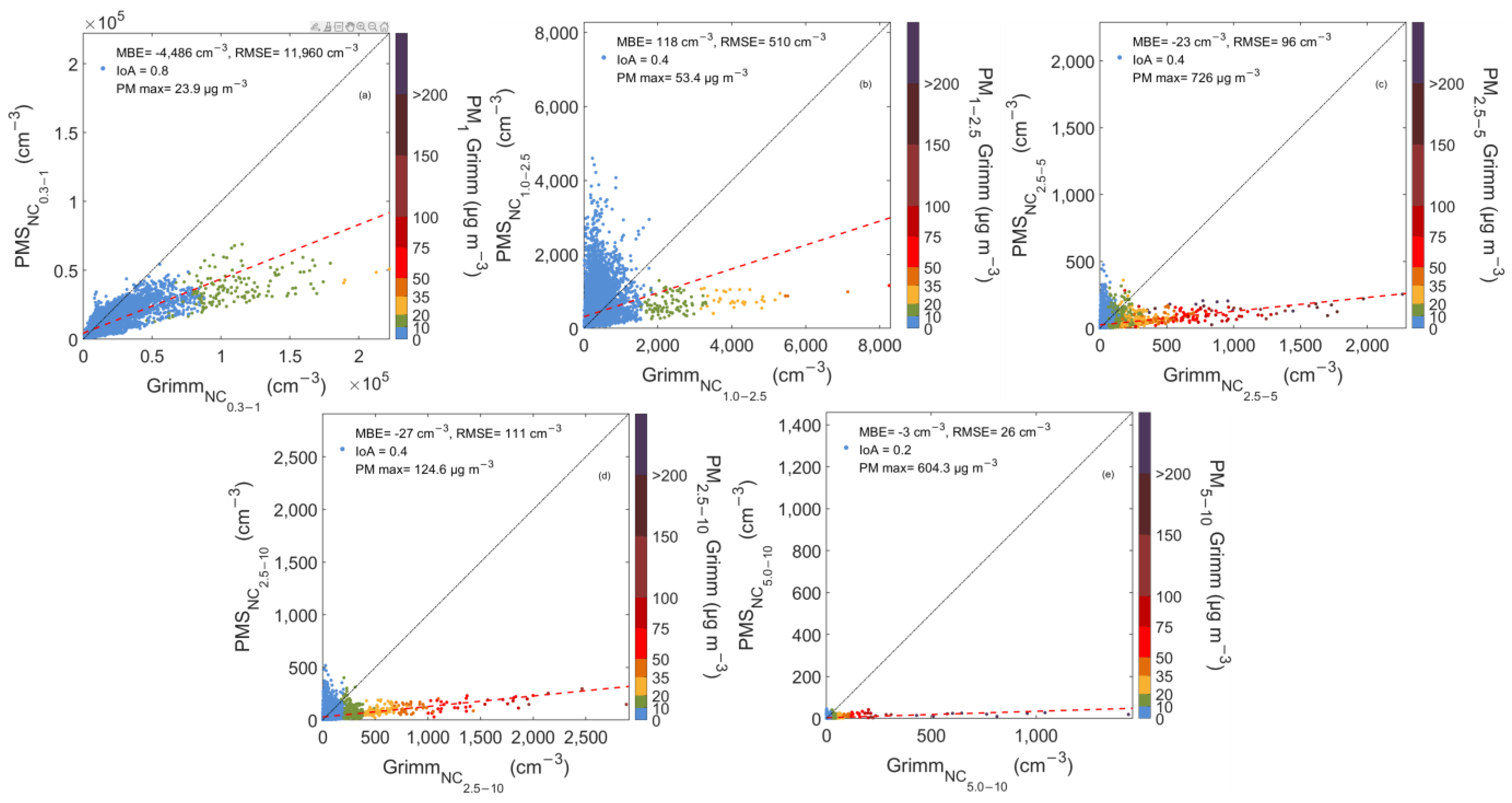 Sensors 23 06541 g005 Sensors 23 06541 g005
