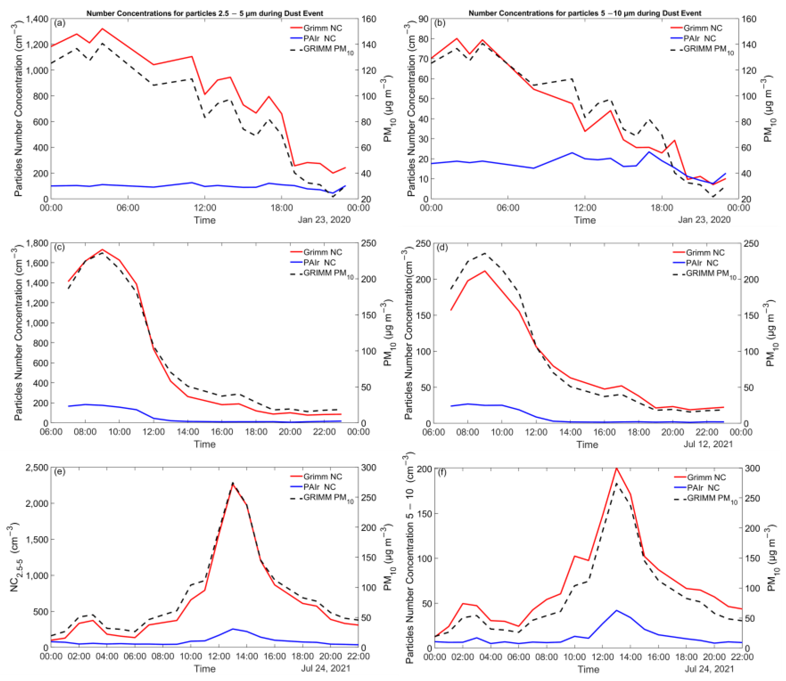 Sensors 23 06541 g007 Sensors 23 06541 g007