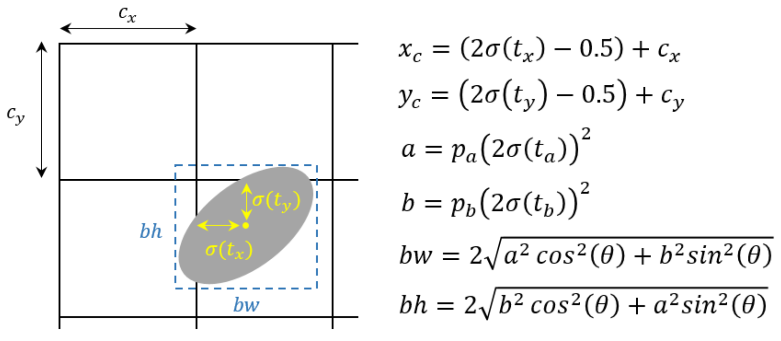 Sensors 23 06582 g004