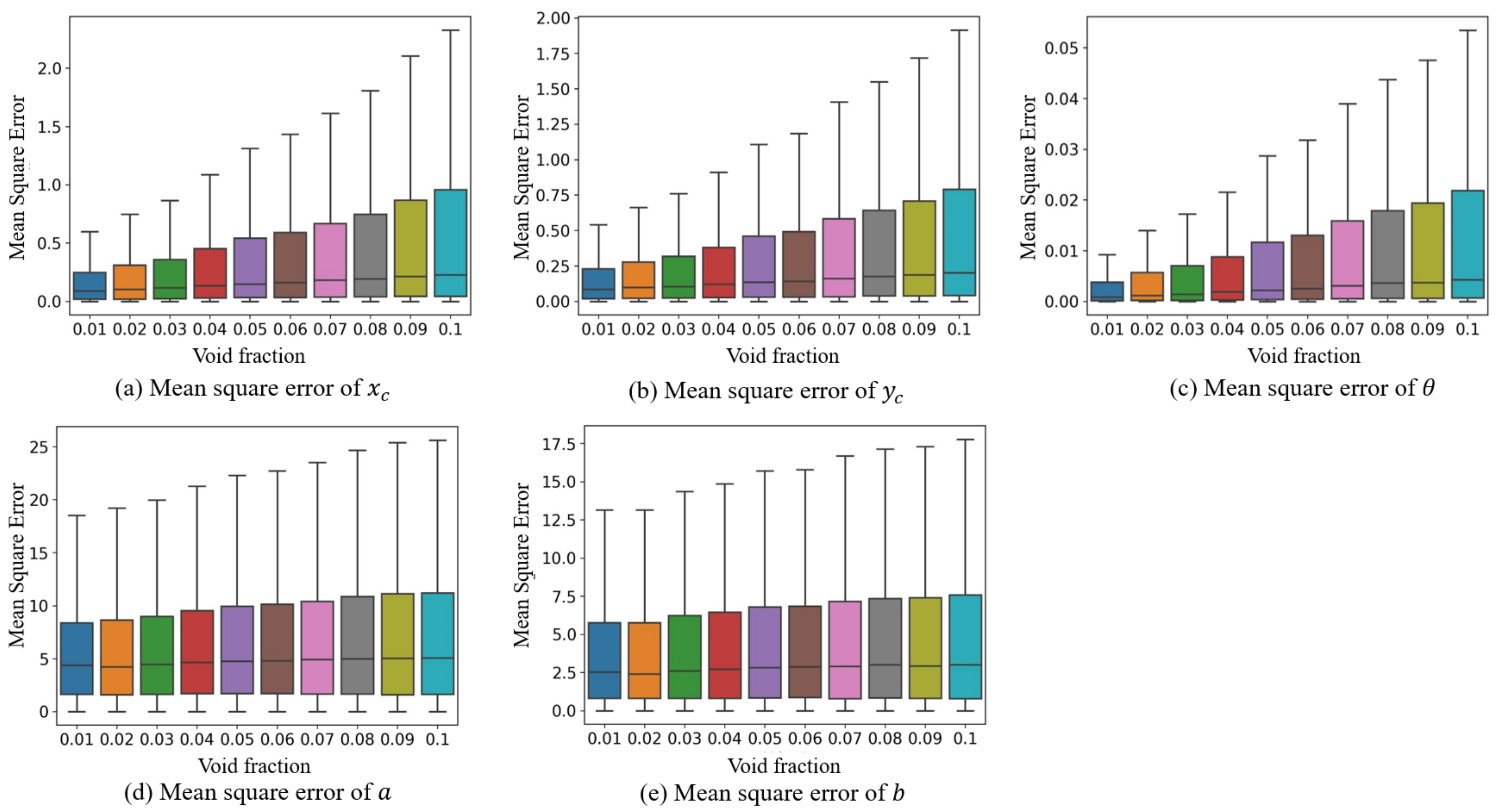 Sensors 23 06582 g009