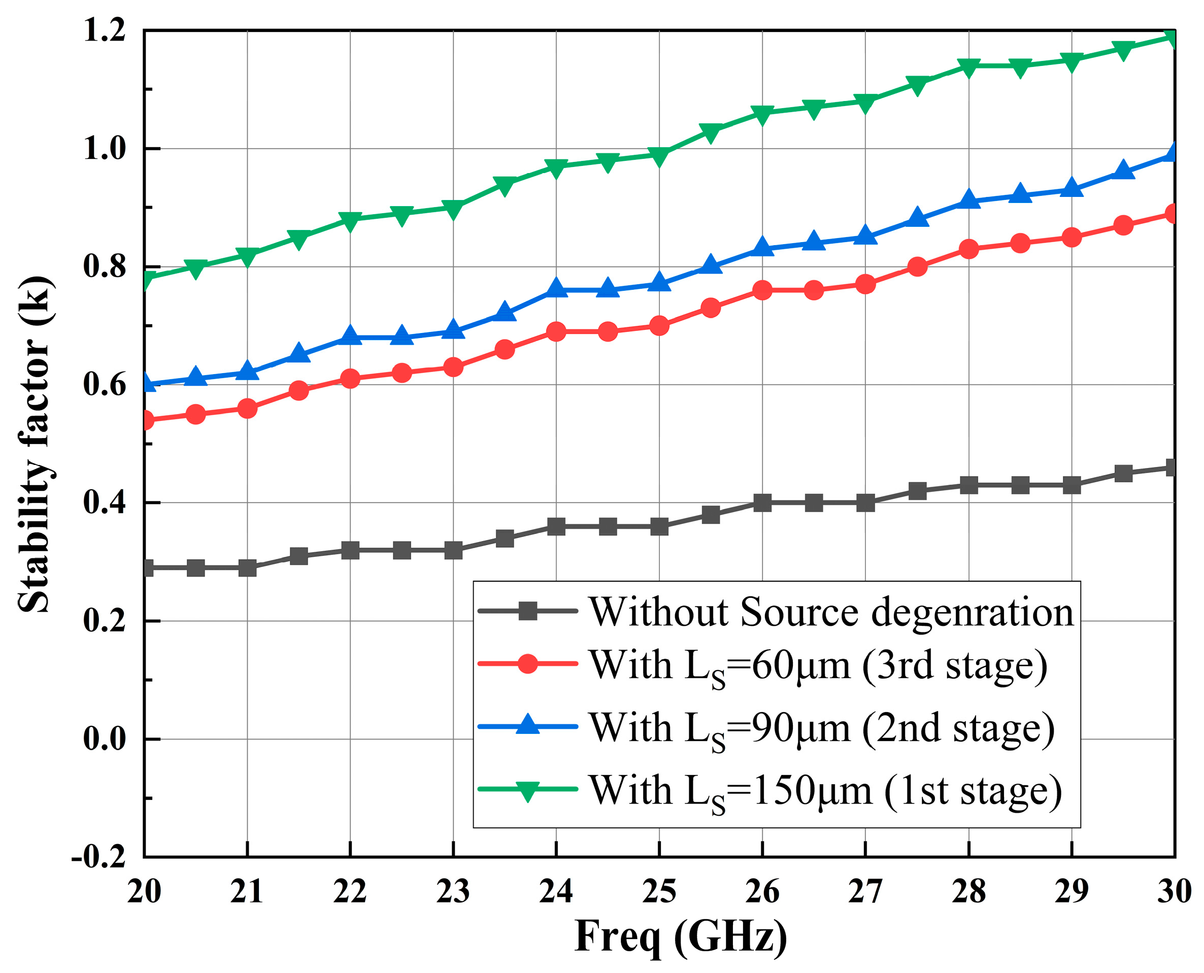 Sensors 23 06611 g008