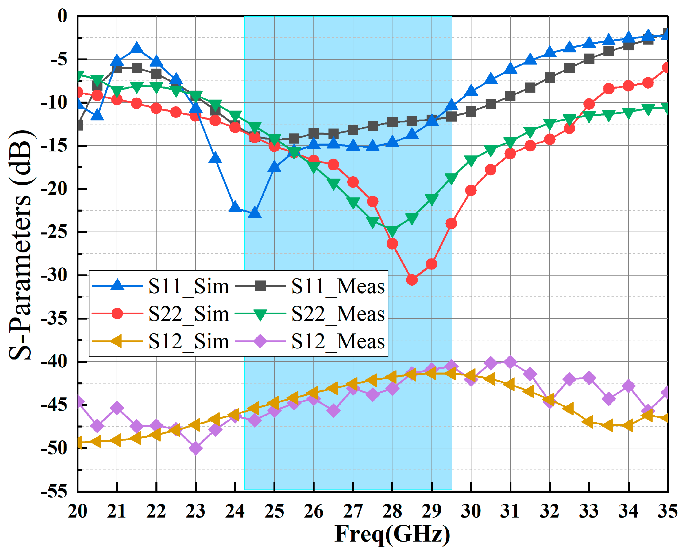 Sensors 23 06611 g013