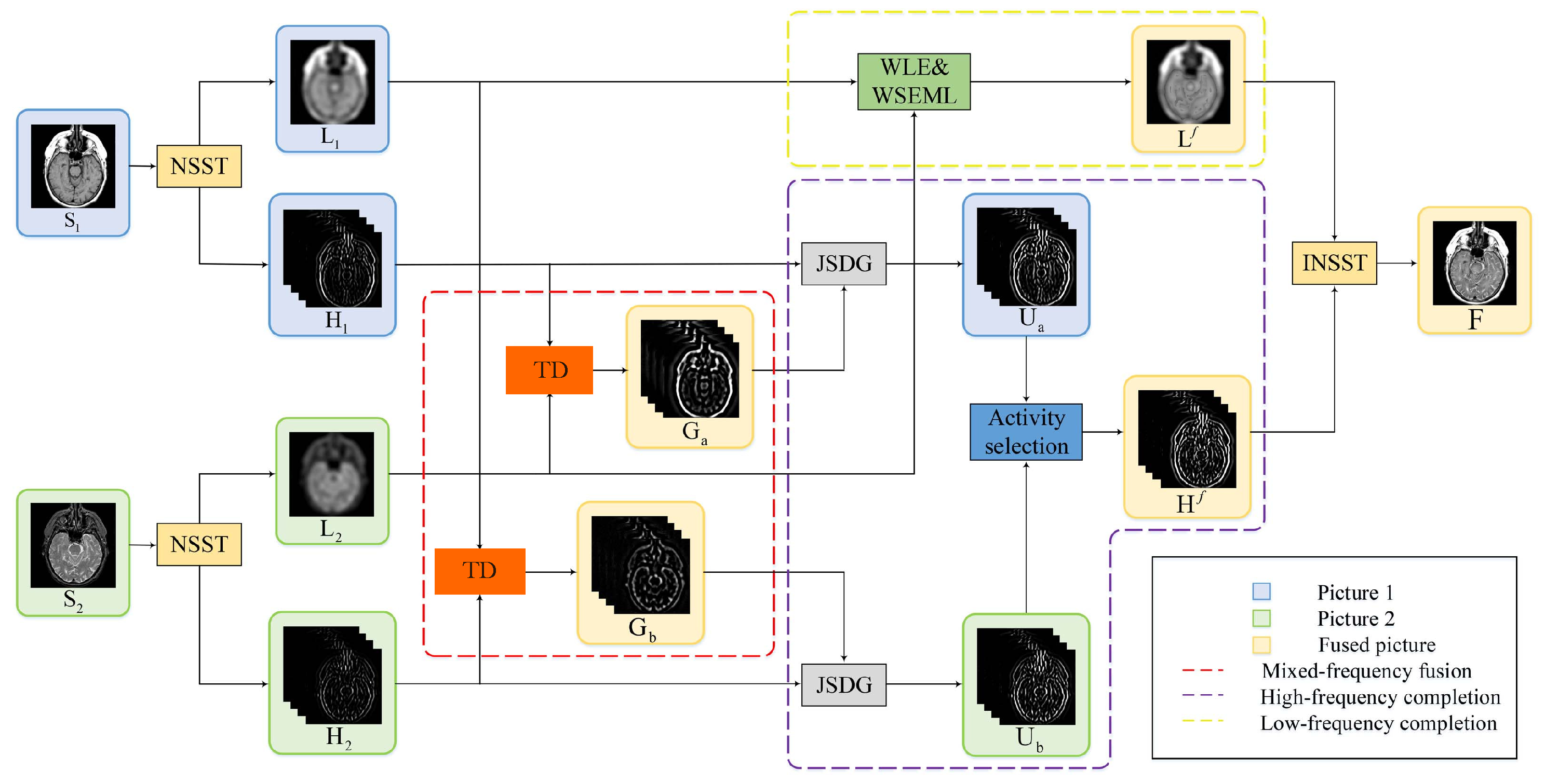 Sensors 23 06616 g001