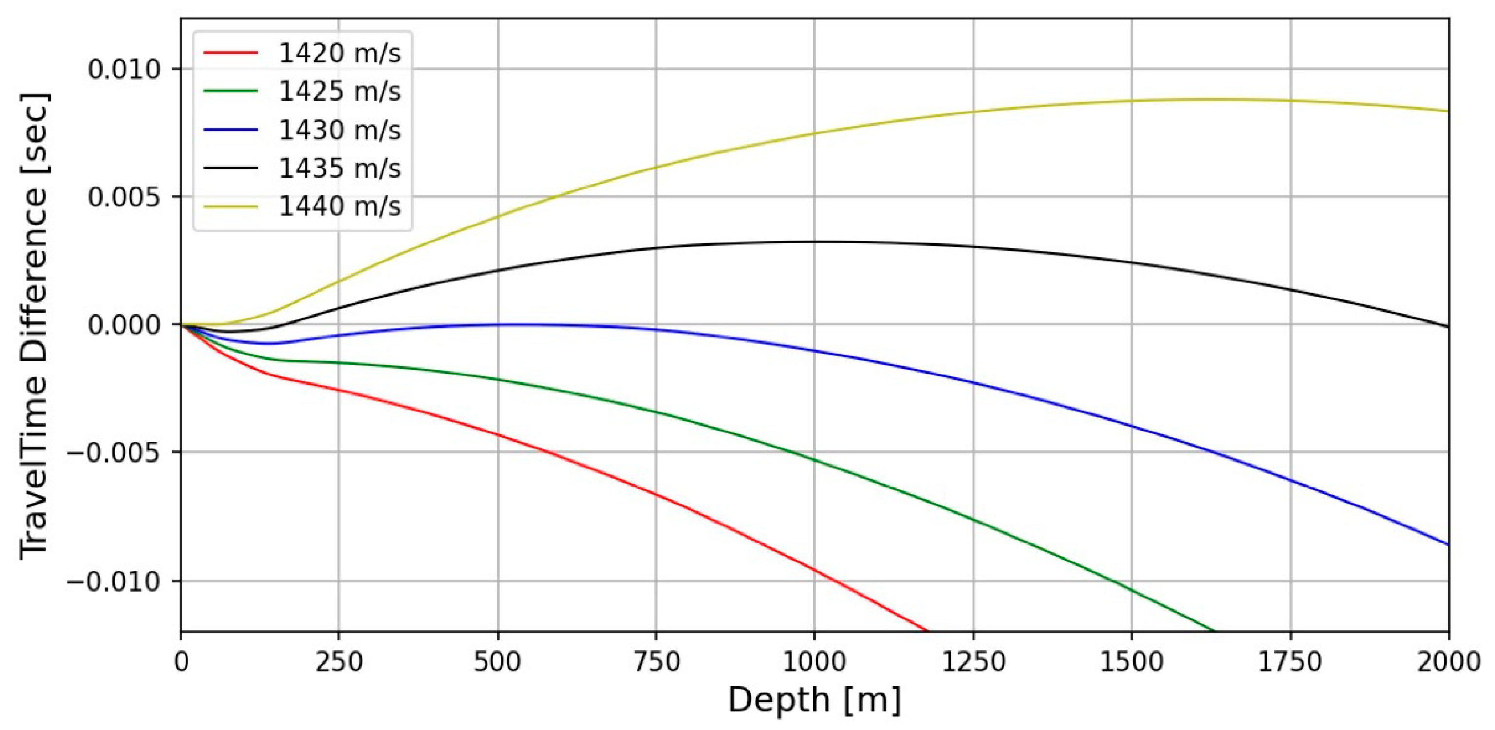 Sensors 23 06622 g002