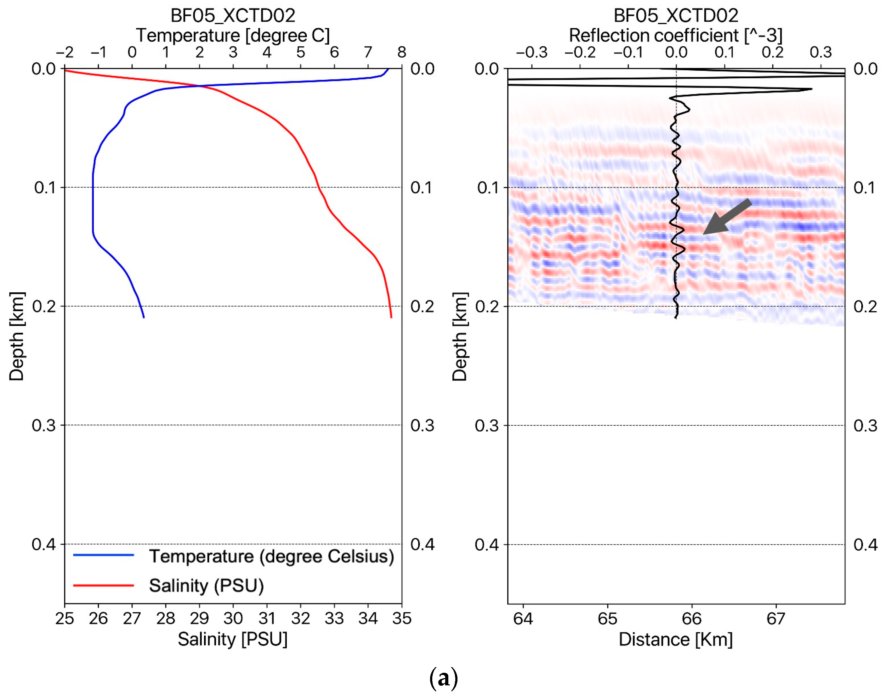 Sensors 23 06622 g003a