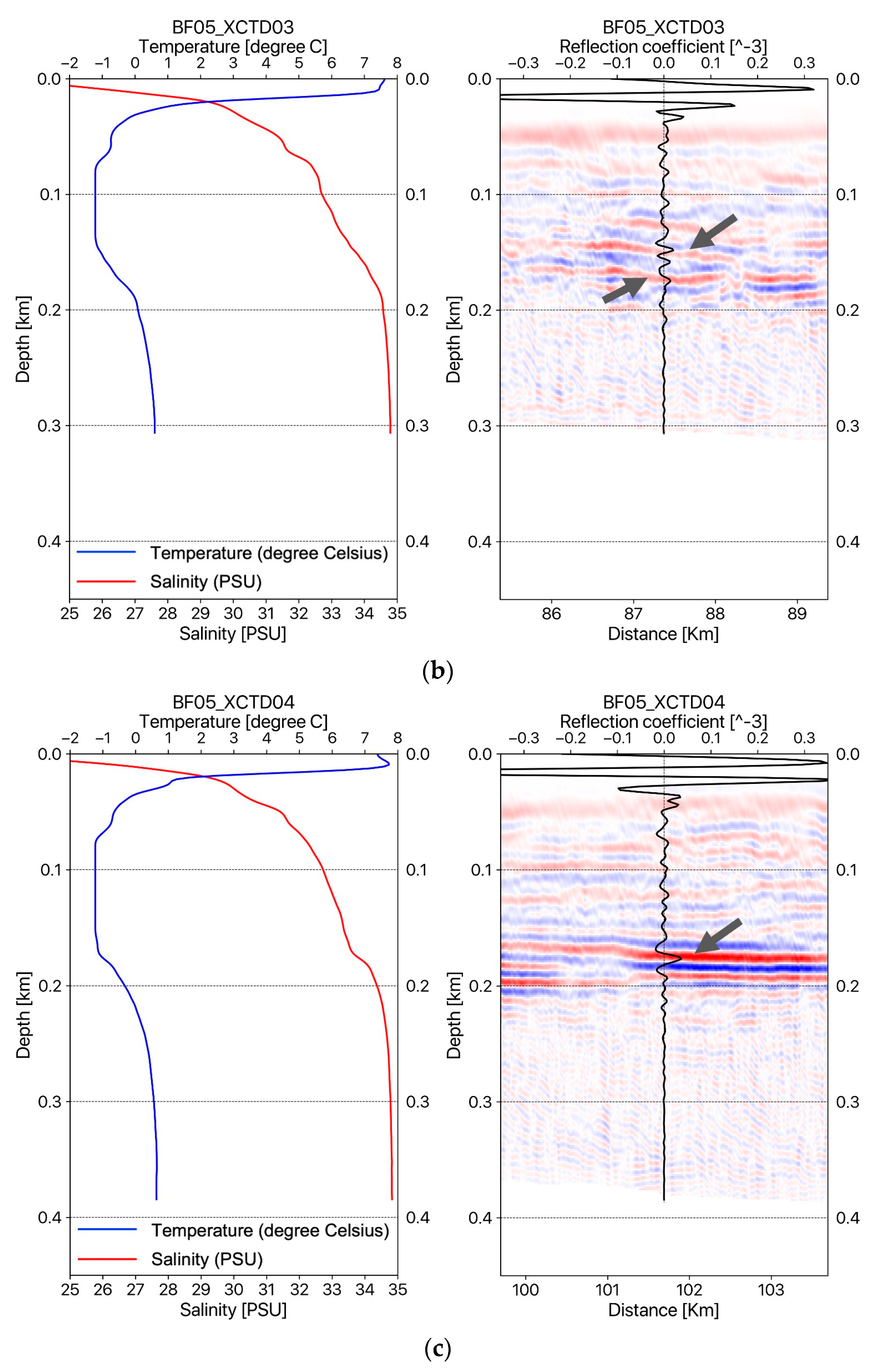 Sensors 23 06622 g003b