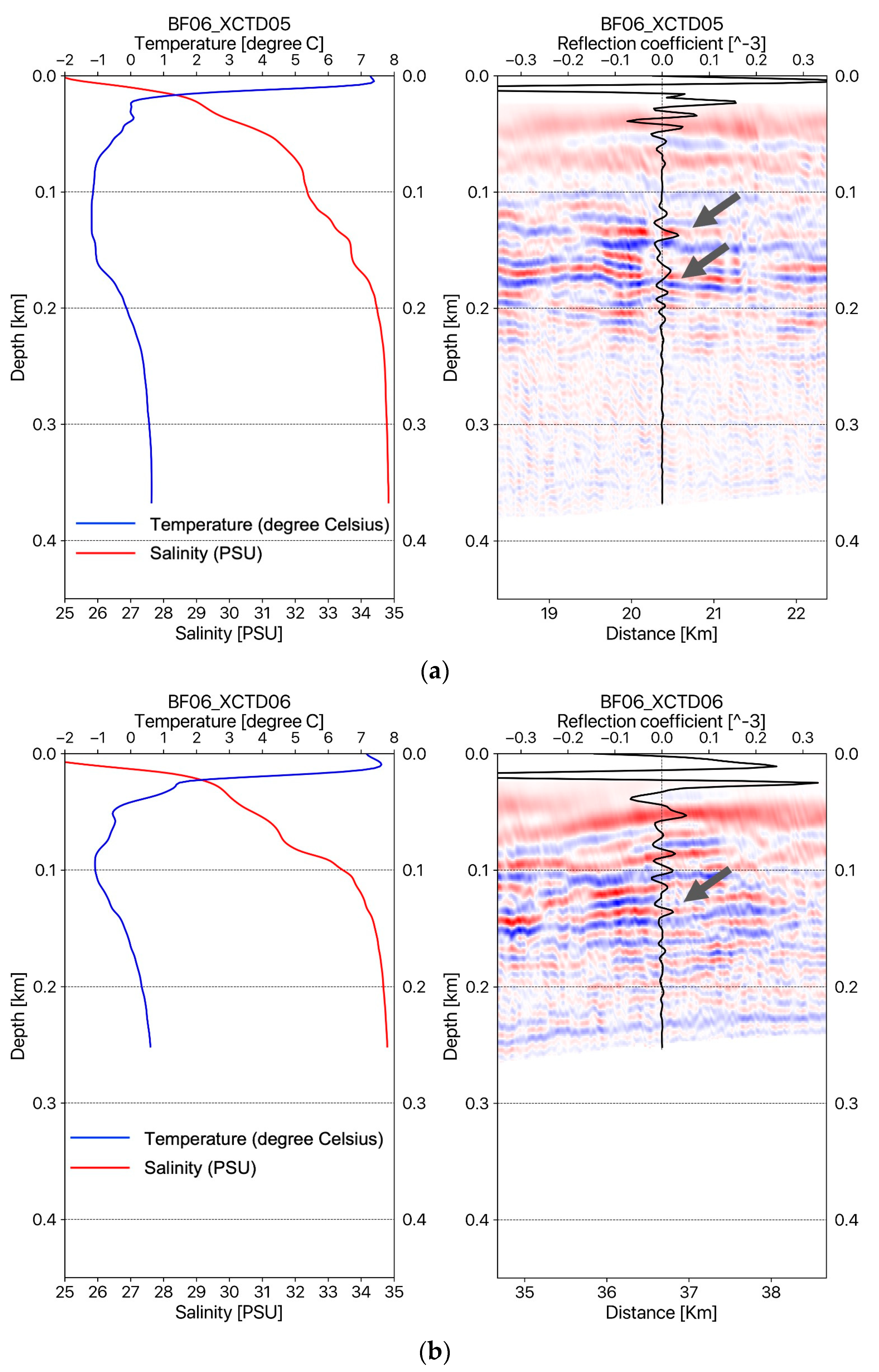 Sensors 23 06622 g004