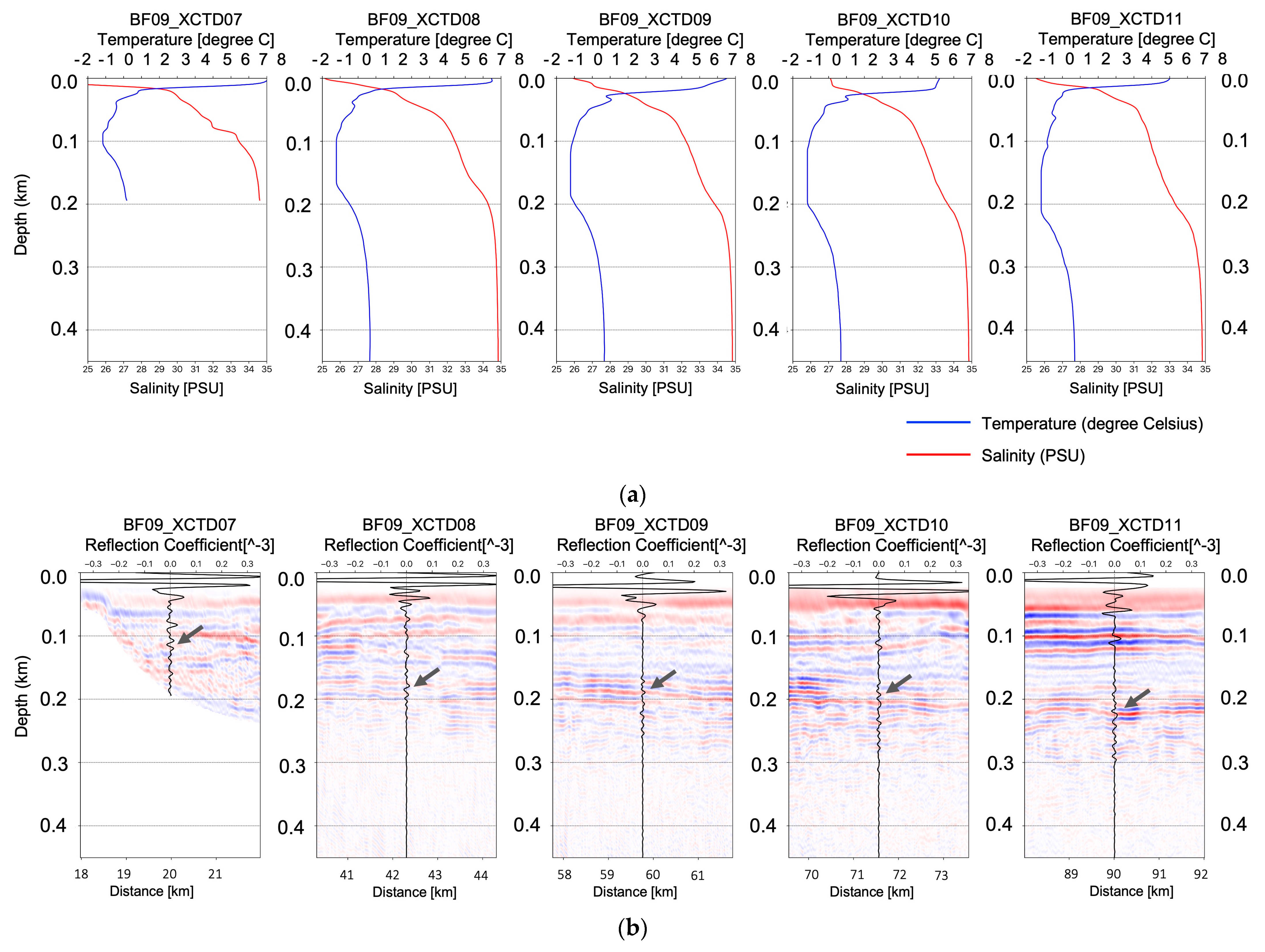 Sensors 23 06622 g005a