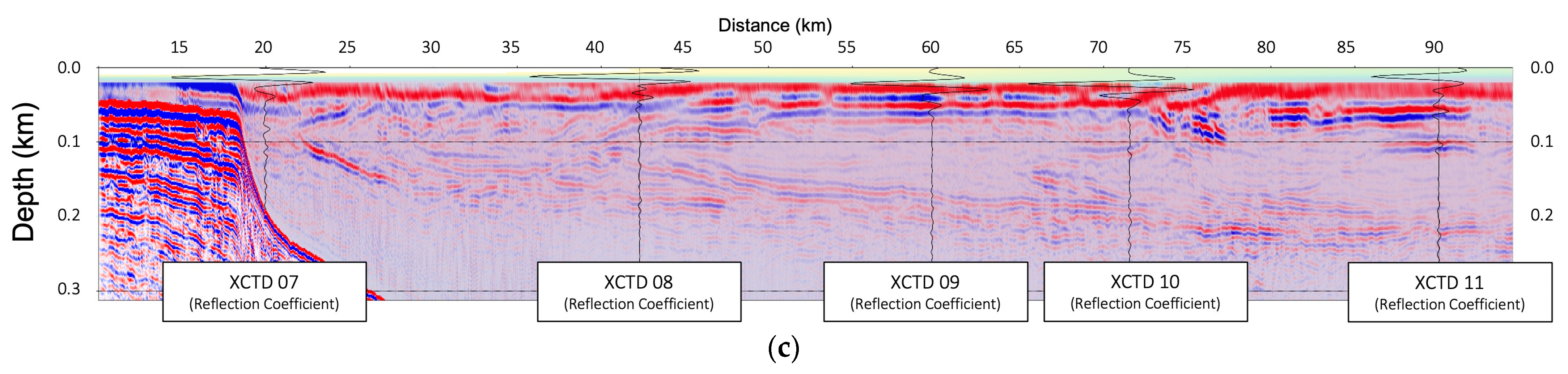 Sensors 23 06622 g005b