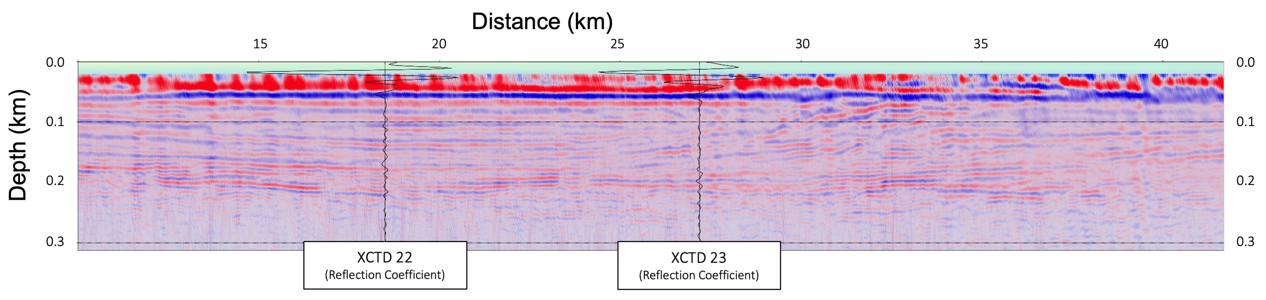 Sensors 23 06622 g008
