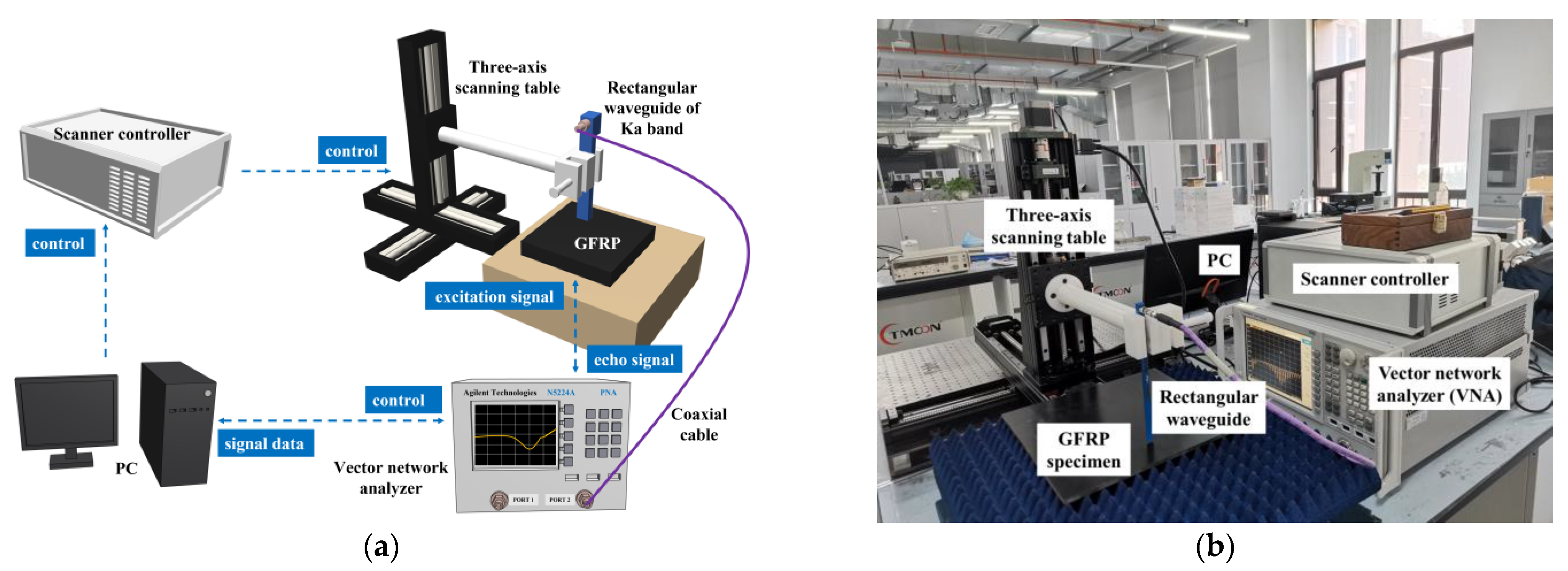 Sensors 23 06629 g005