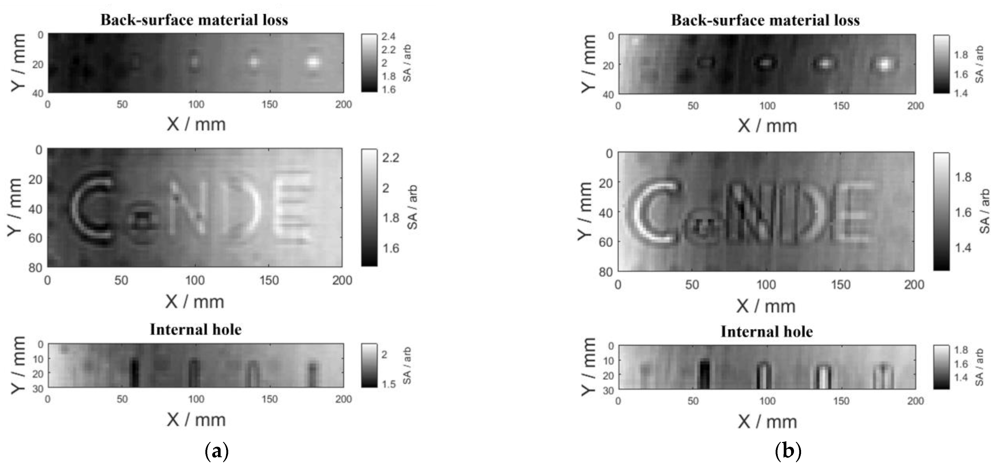 Sensors 23 06629 g008