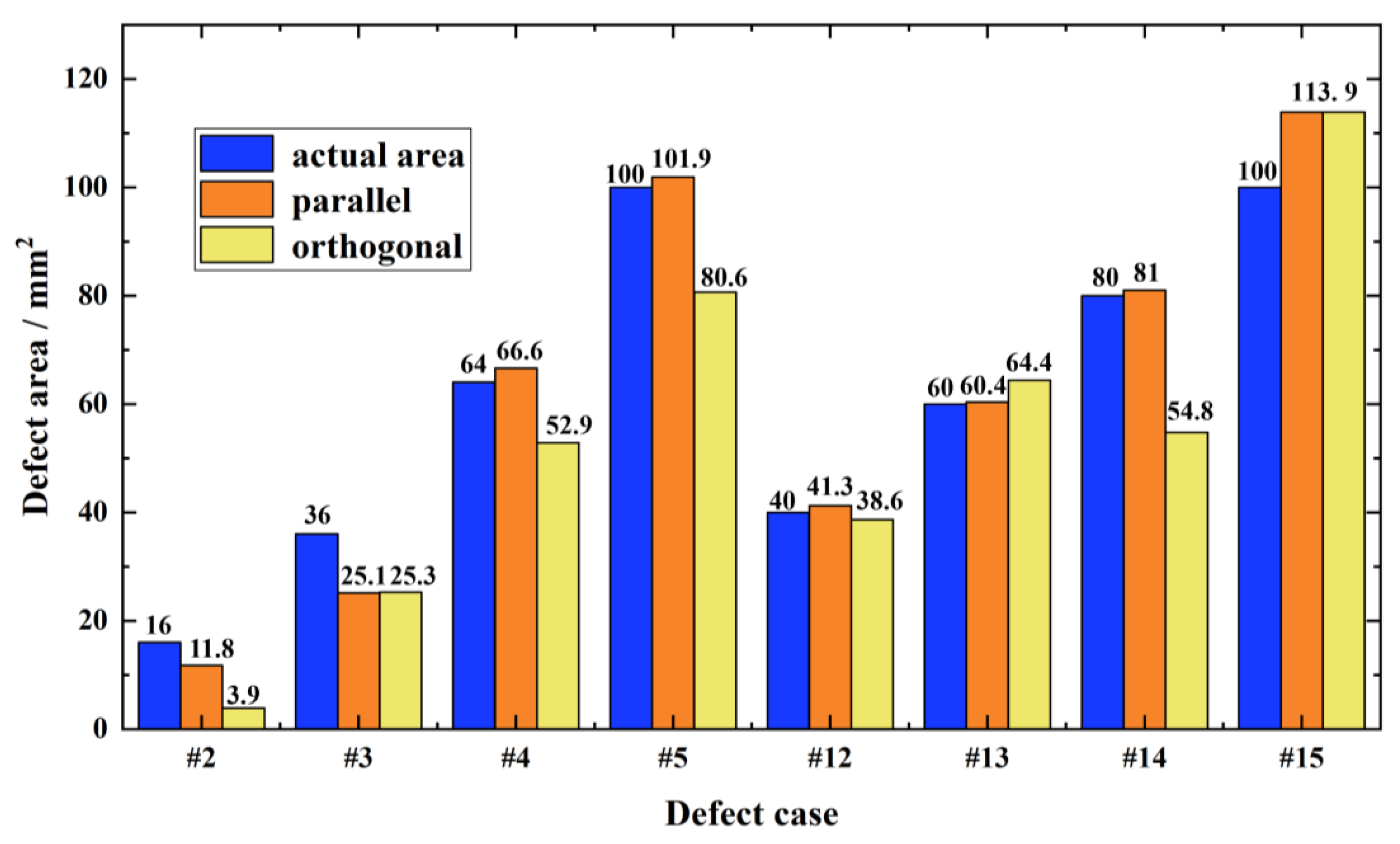 Sensors 23 06629 g013