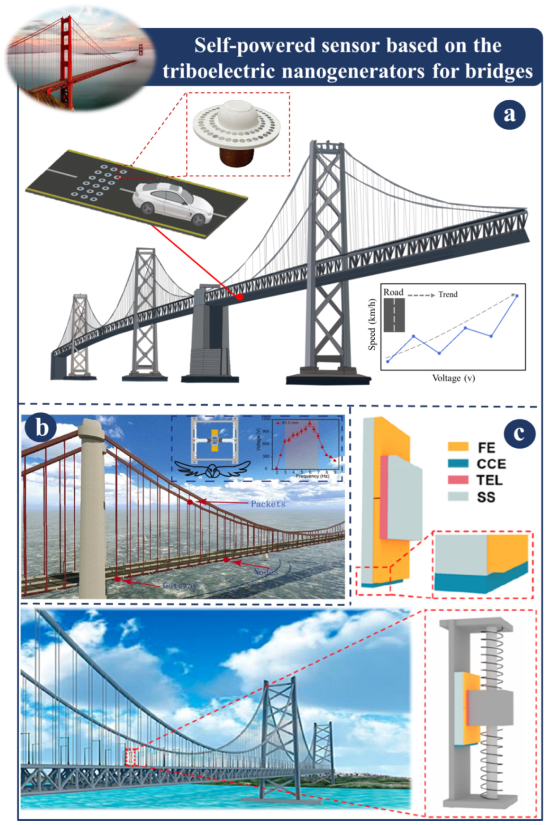 Sensors 23 06634 g002