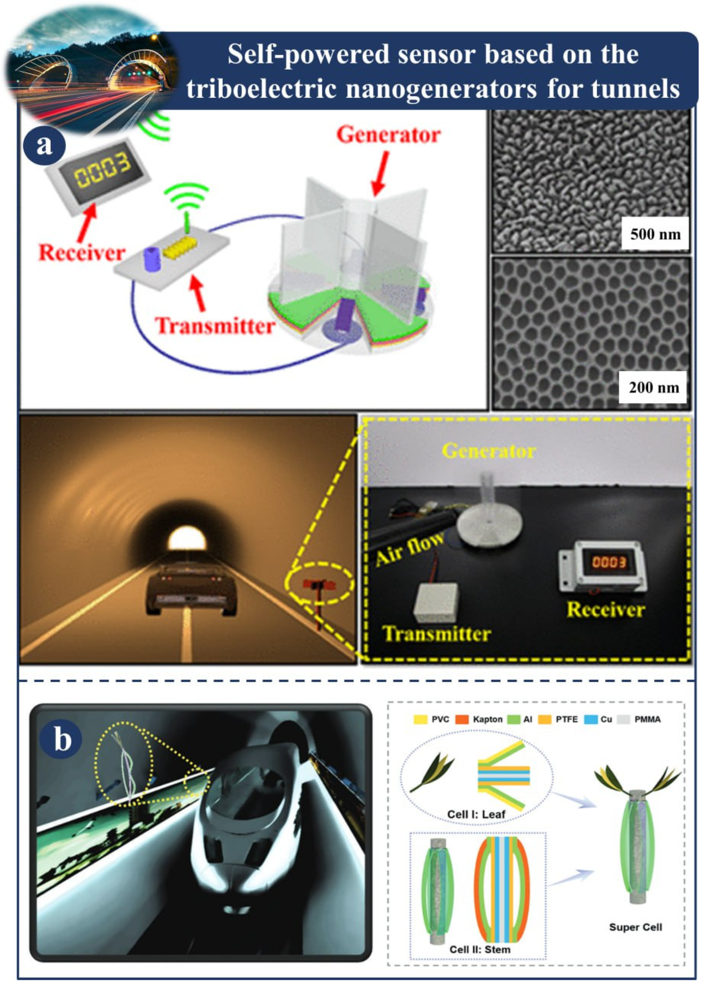 Sensors 23 06634 g003