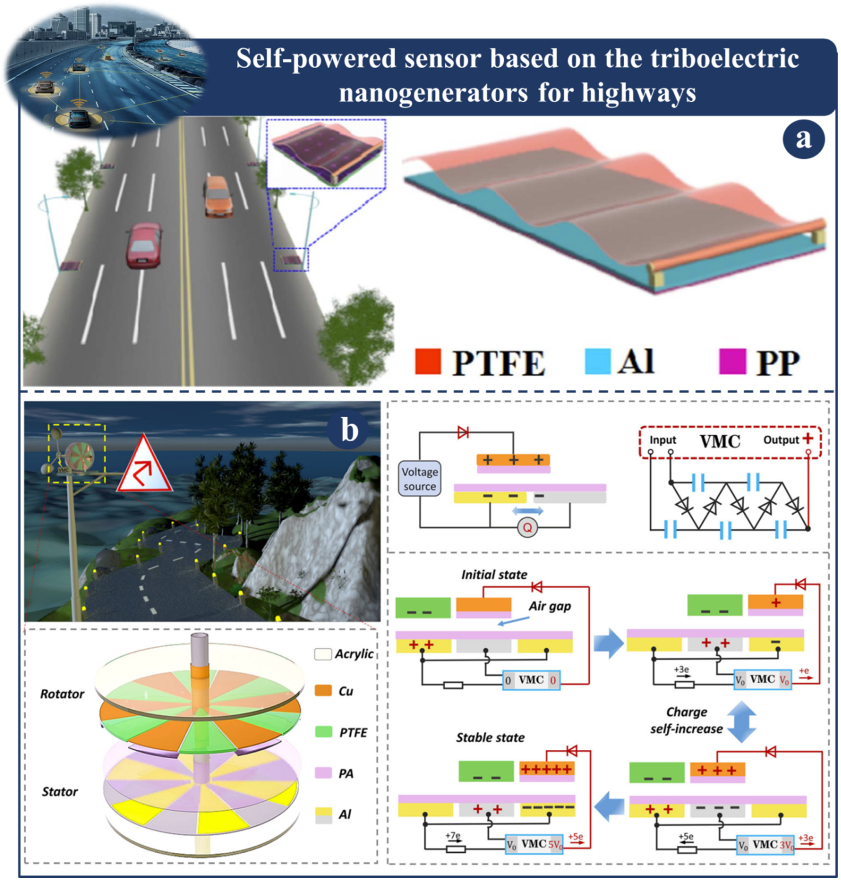 Sensors 23 06634 g005