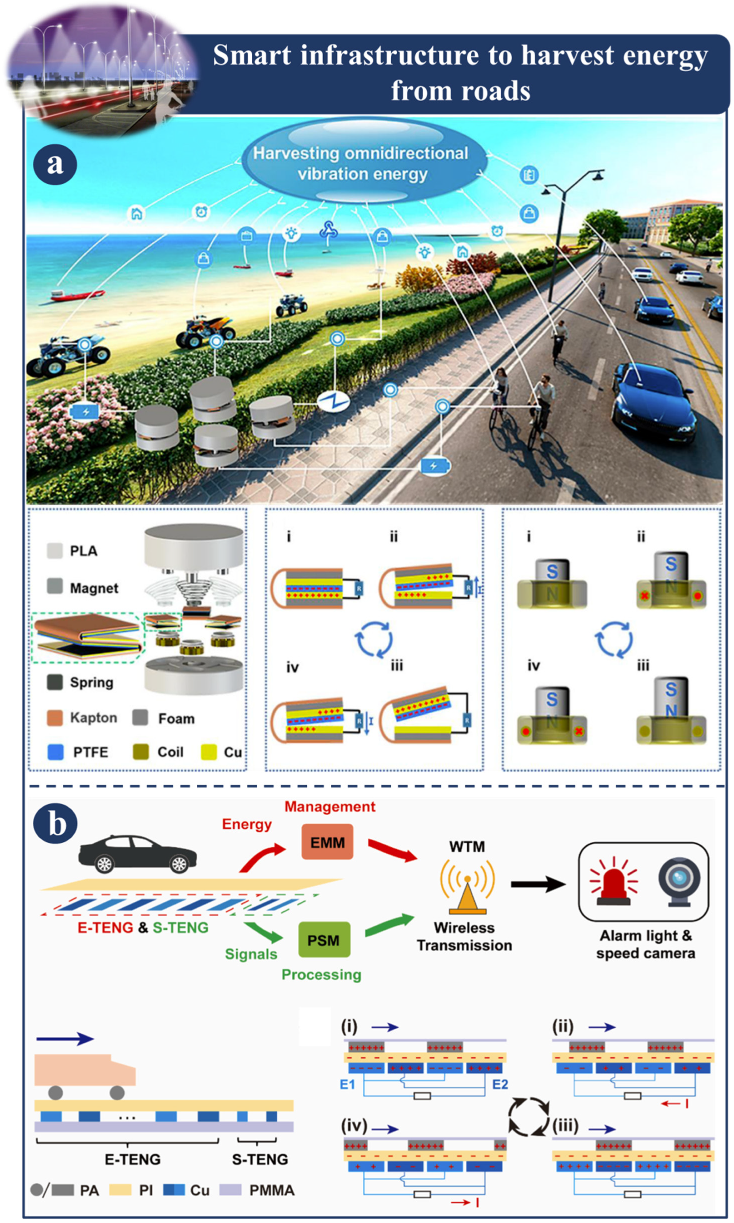 Sensors 23 06634 g006