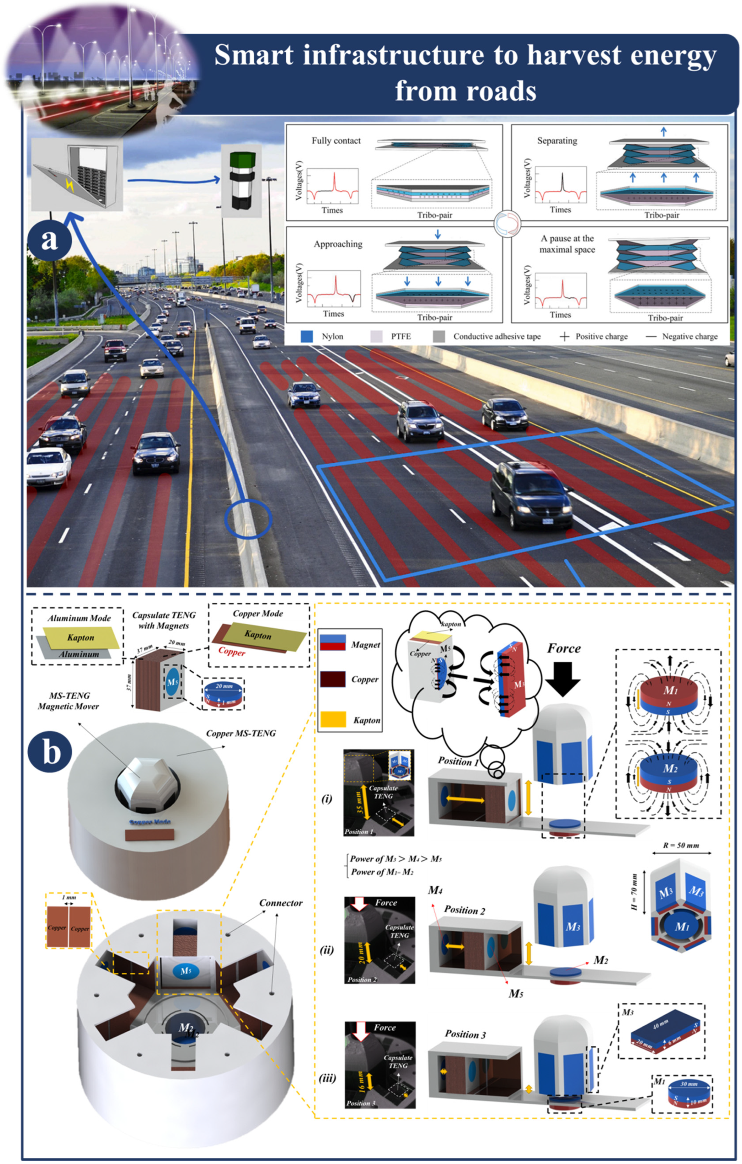 Sensors 23 06634 g007