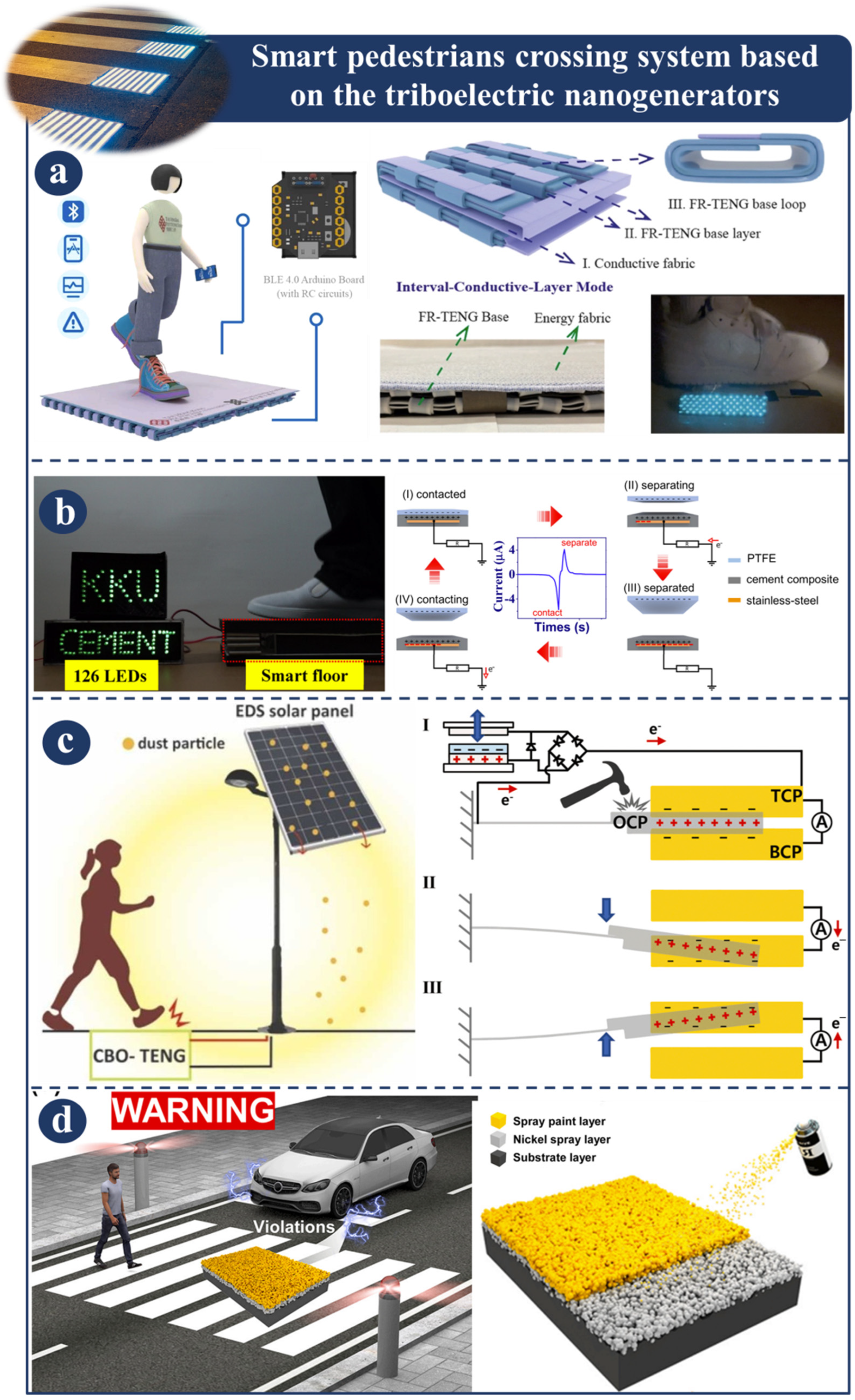 Sensors 23 06634 g009