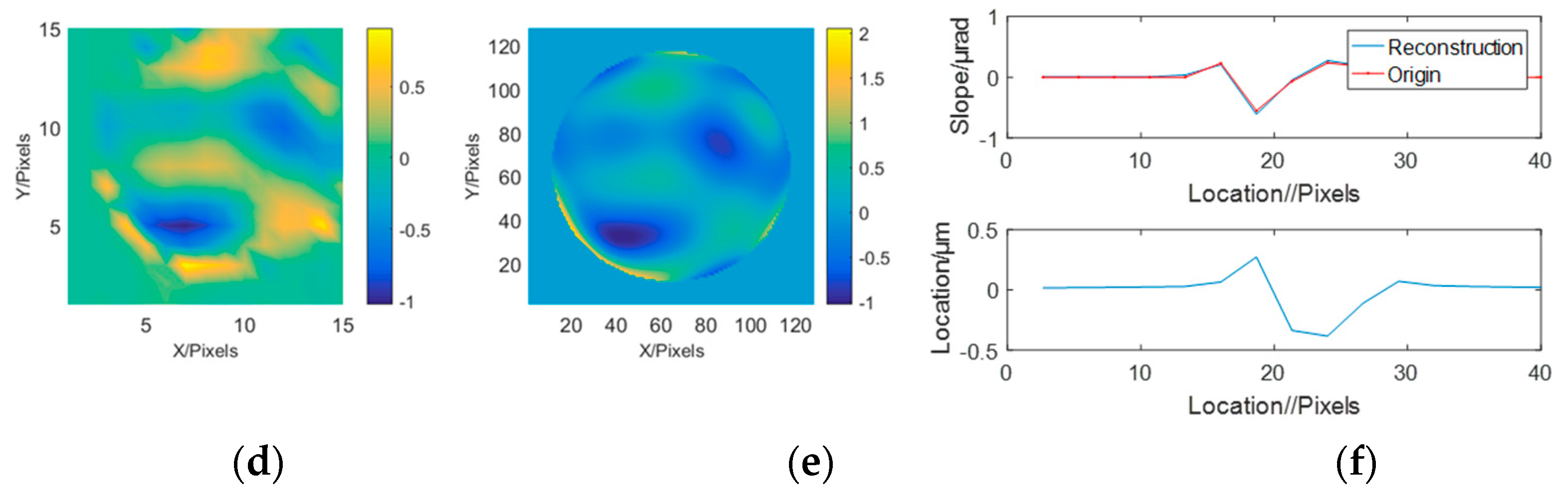 Sensors 23 06650 g003b Sensors 23 06650 g003b